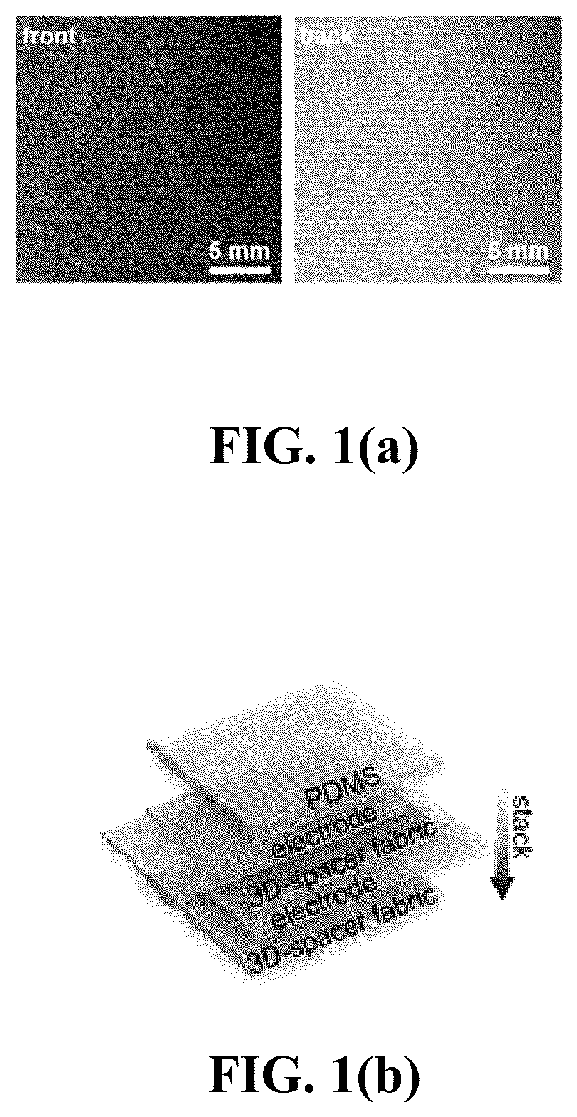 Patent US12107517 Figure 1 – Importance of architectural asymmetry for improved triboelectric nanogenerators with 3D spacer fabrics