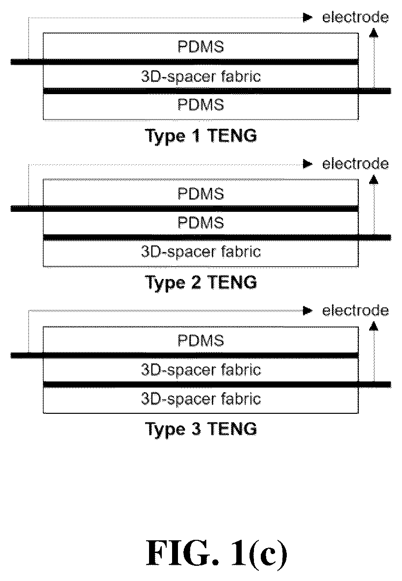 Patent US12107517 Figure 2 – Importance of architectural asymmetry for improved triboelectric nanogenerators with 3D spacer fabrics