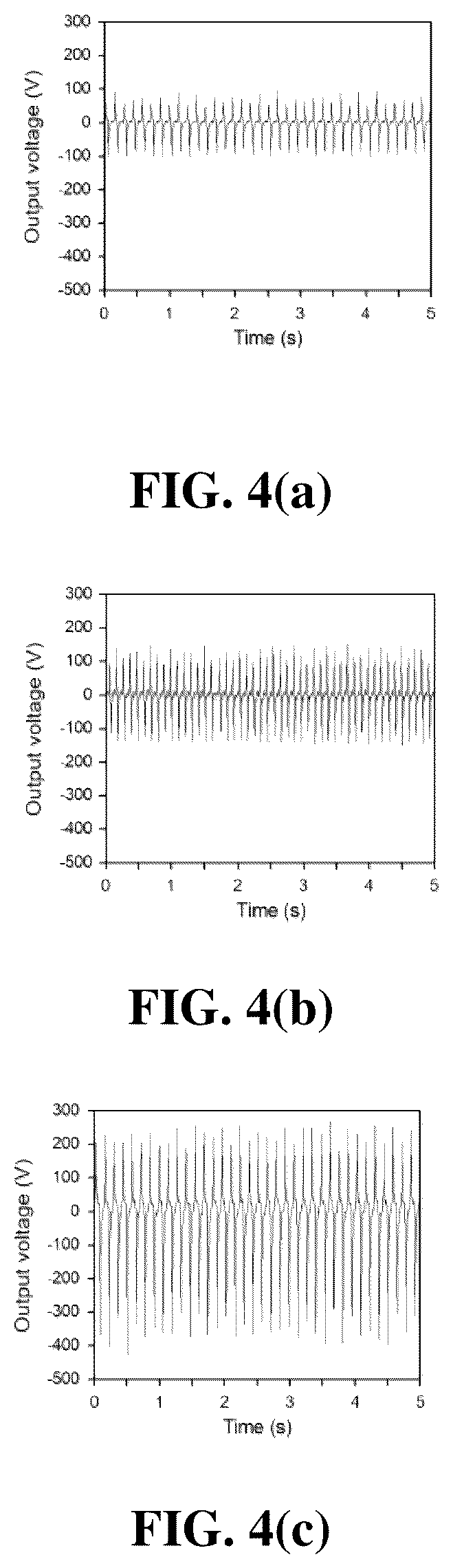 Patent US12107517 Figure 6 – Importance of architectural asymmetry for improved triboelectric nanogenerators with 3D spacer fabrics