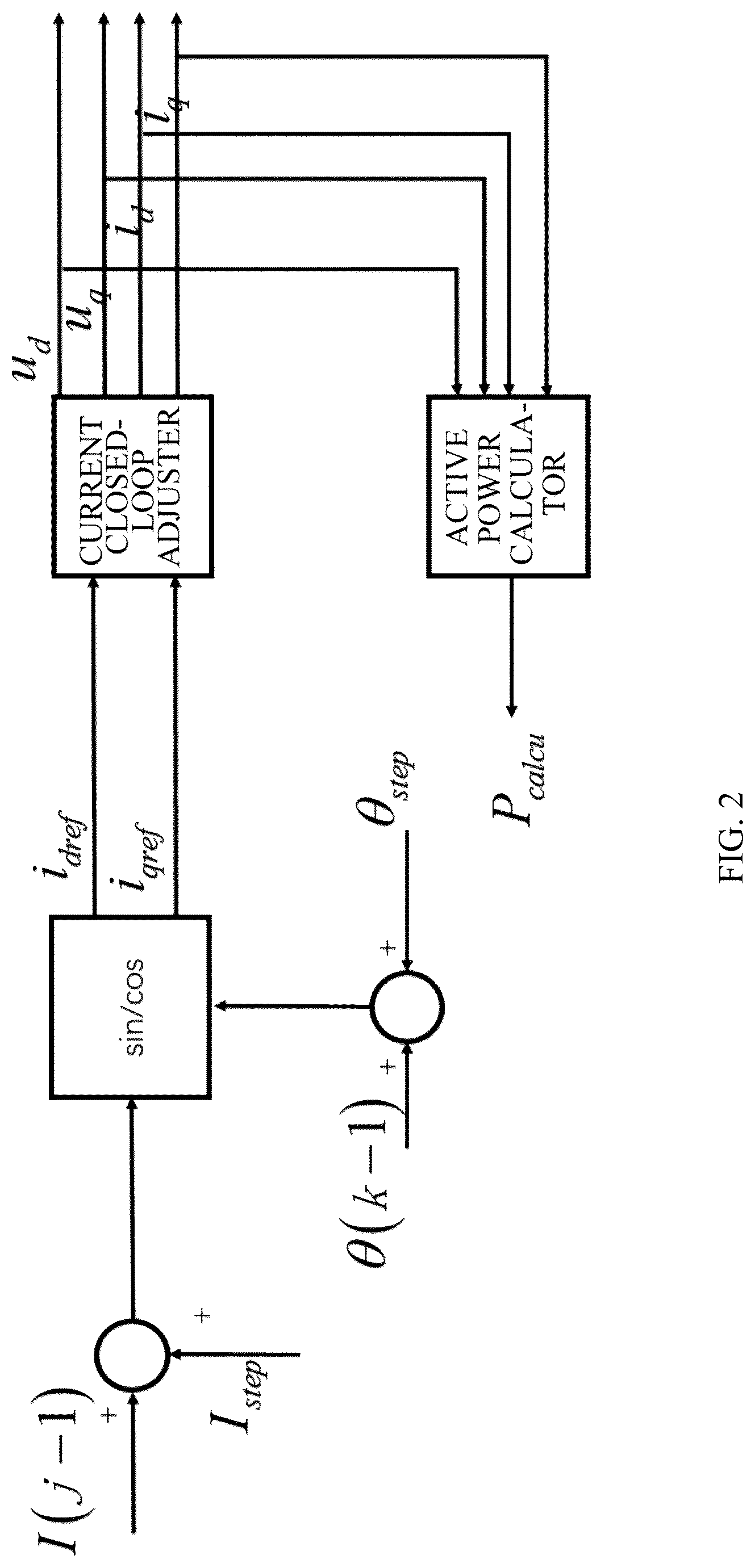 Patent US12107523 Figure 2 – Method for tracing MTPA curve of vehicle permanent magnet synchronous motor based on DC power