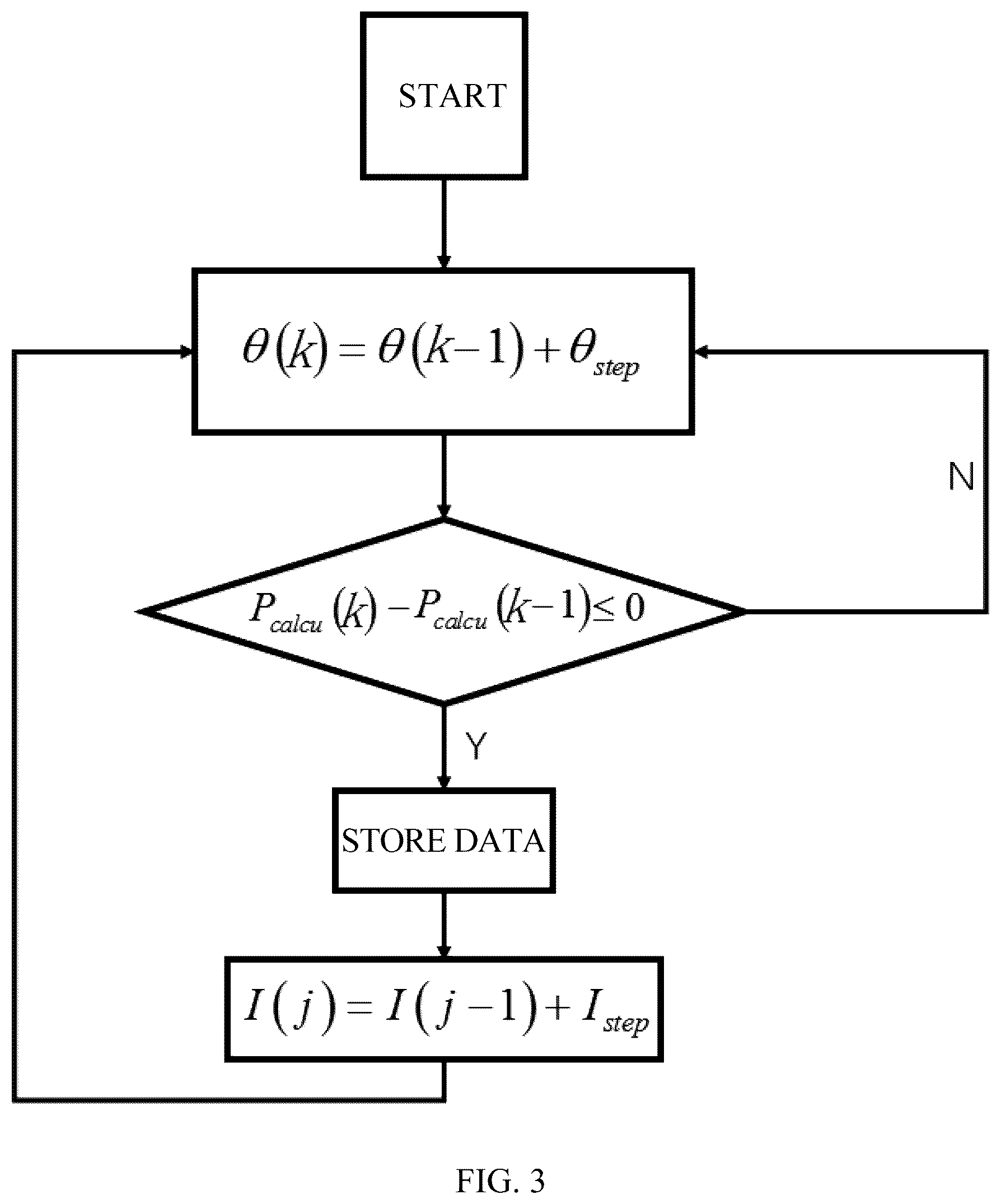 Patent US12107523 Figure 3 – Method for tracing MTPA curve of vehicle permanent magnet synchronous motor based on DC power