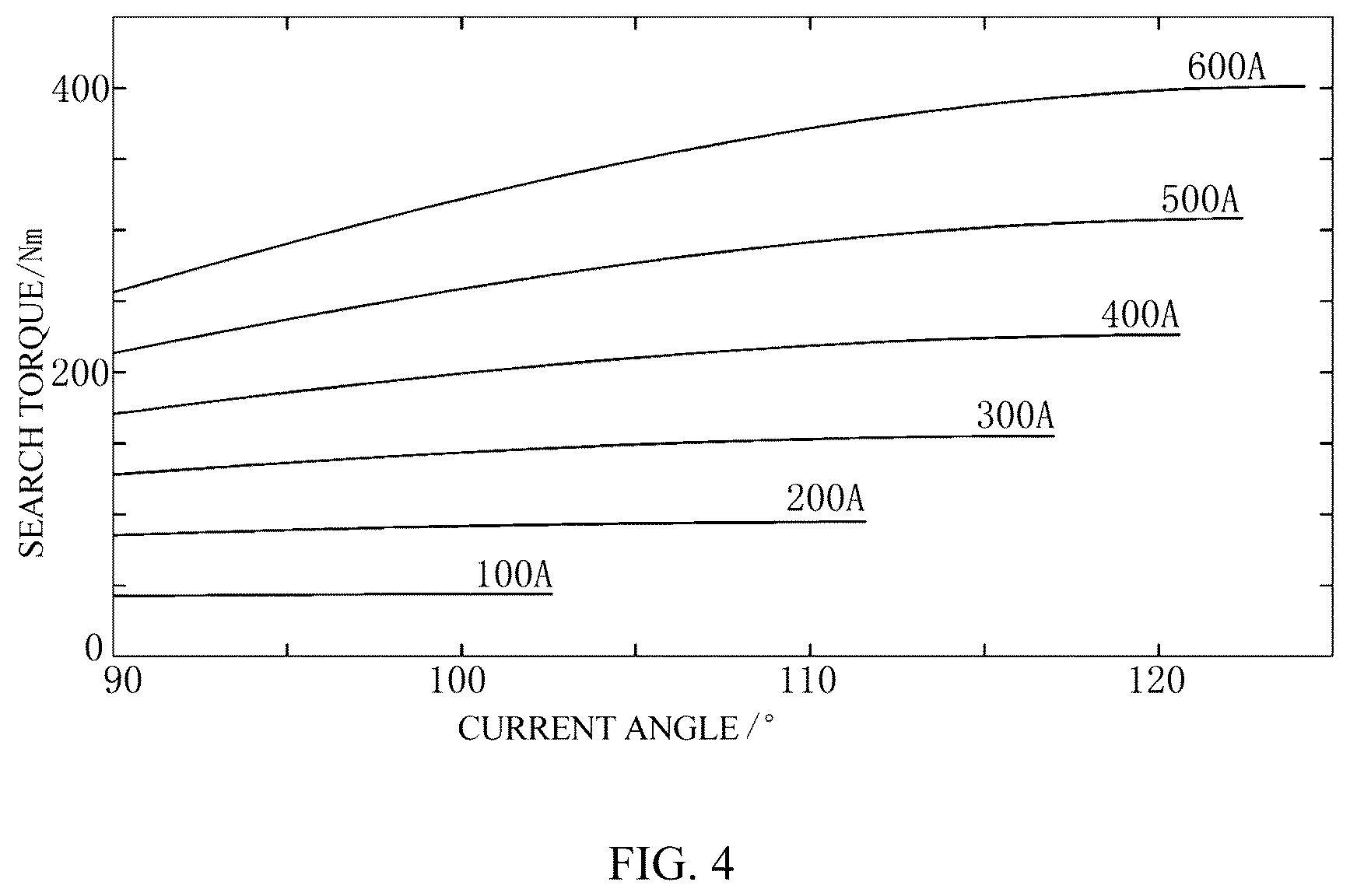Patent US12107523 Figure 4 – Method for tracing MTPA curve of vehicle permanent magnet synchronous motor based on DC power