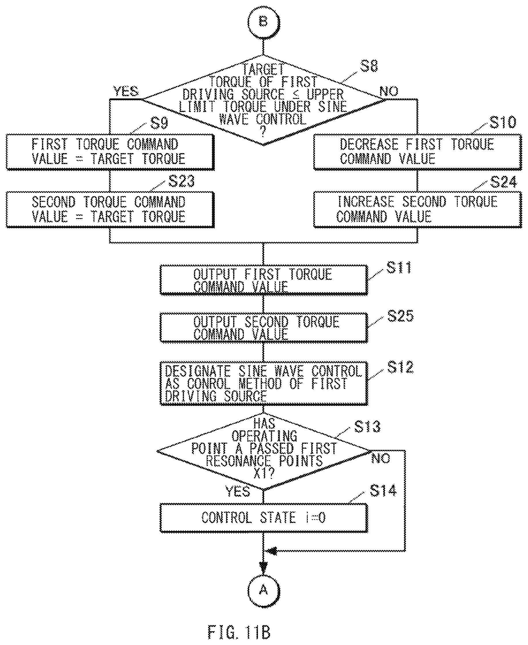 Patent US12107524 Figure 9 – Vehicle control apparatus