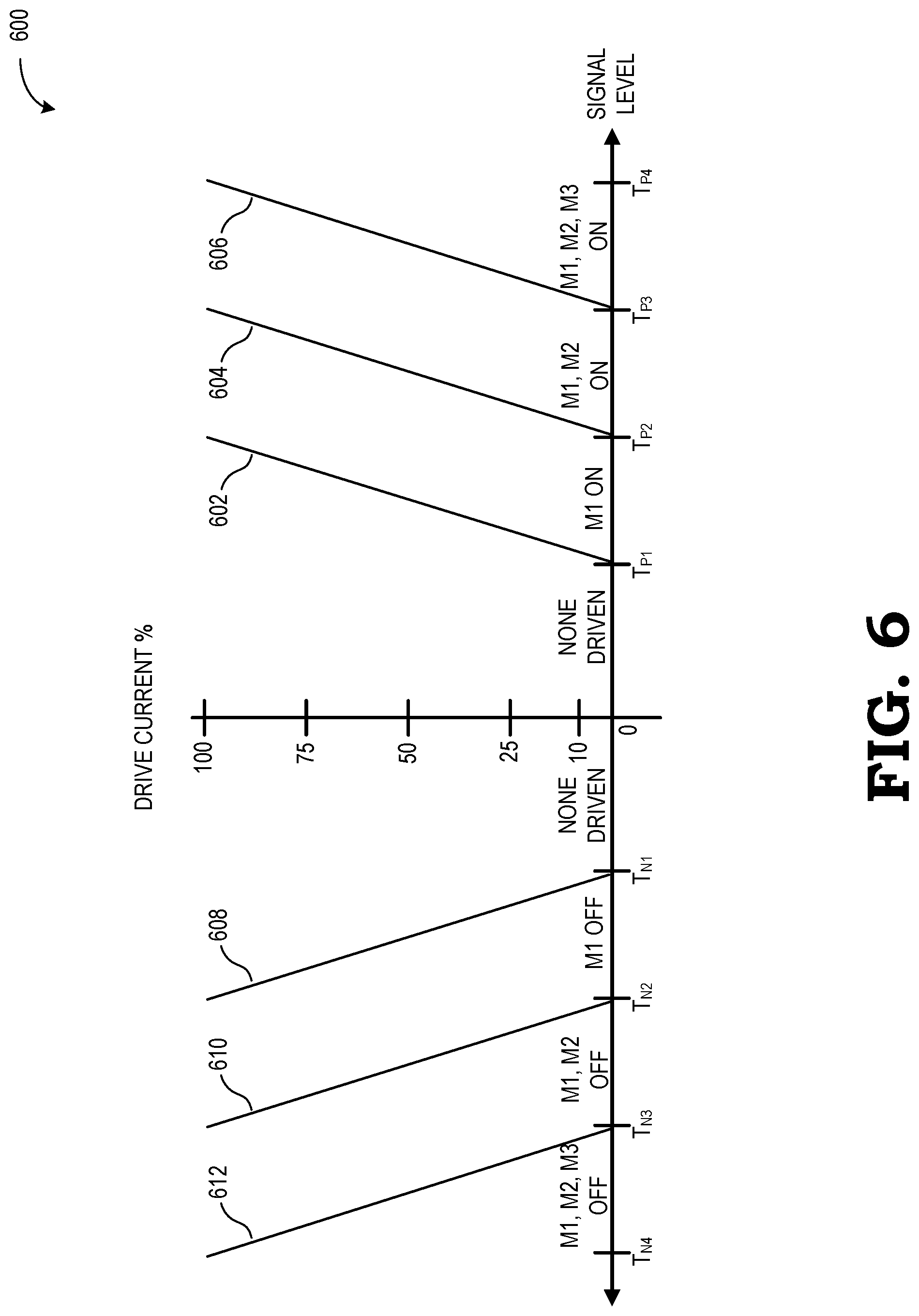 Patent US12107525 Figure 6 – Power module with segmented output driver
