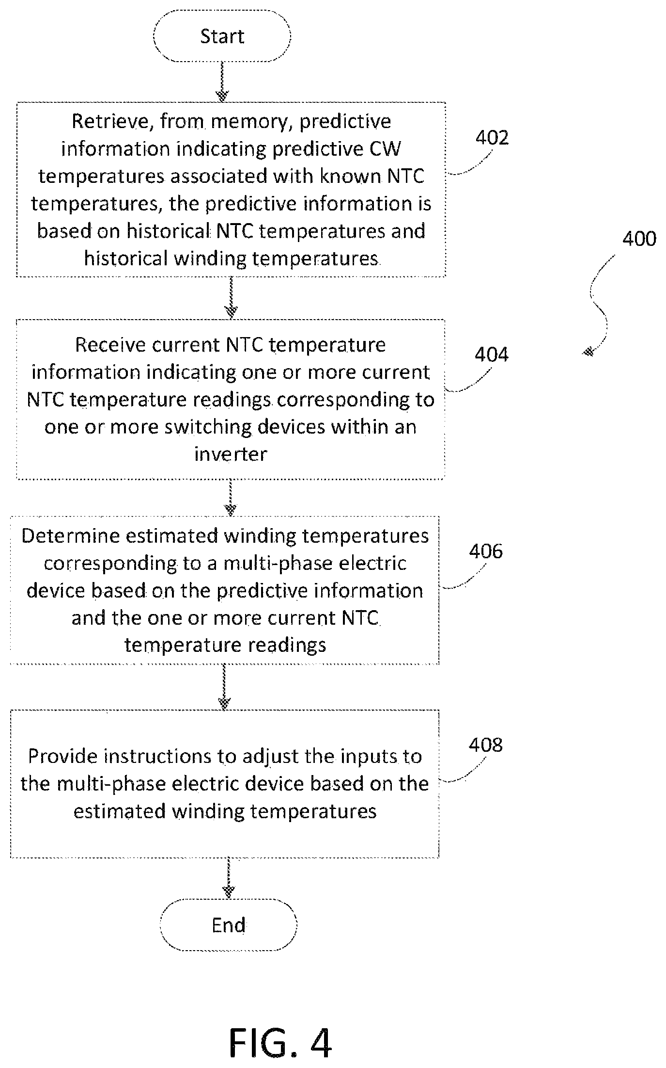 Patent US12107526 Figure 4 – Controlling electric drive systems based on temperature readings