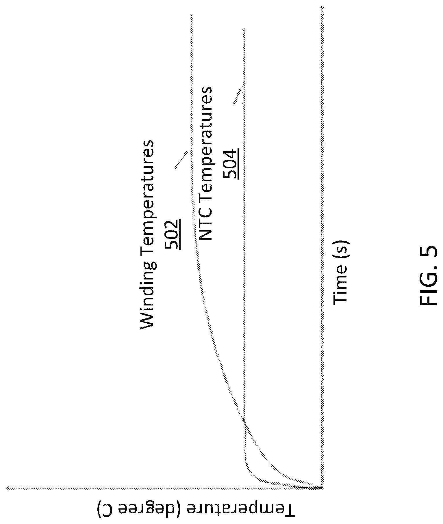 Patent US12107526 Figure 5 – Controlling electric drive systems based on temperature readings