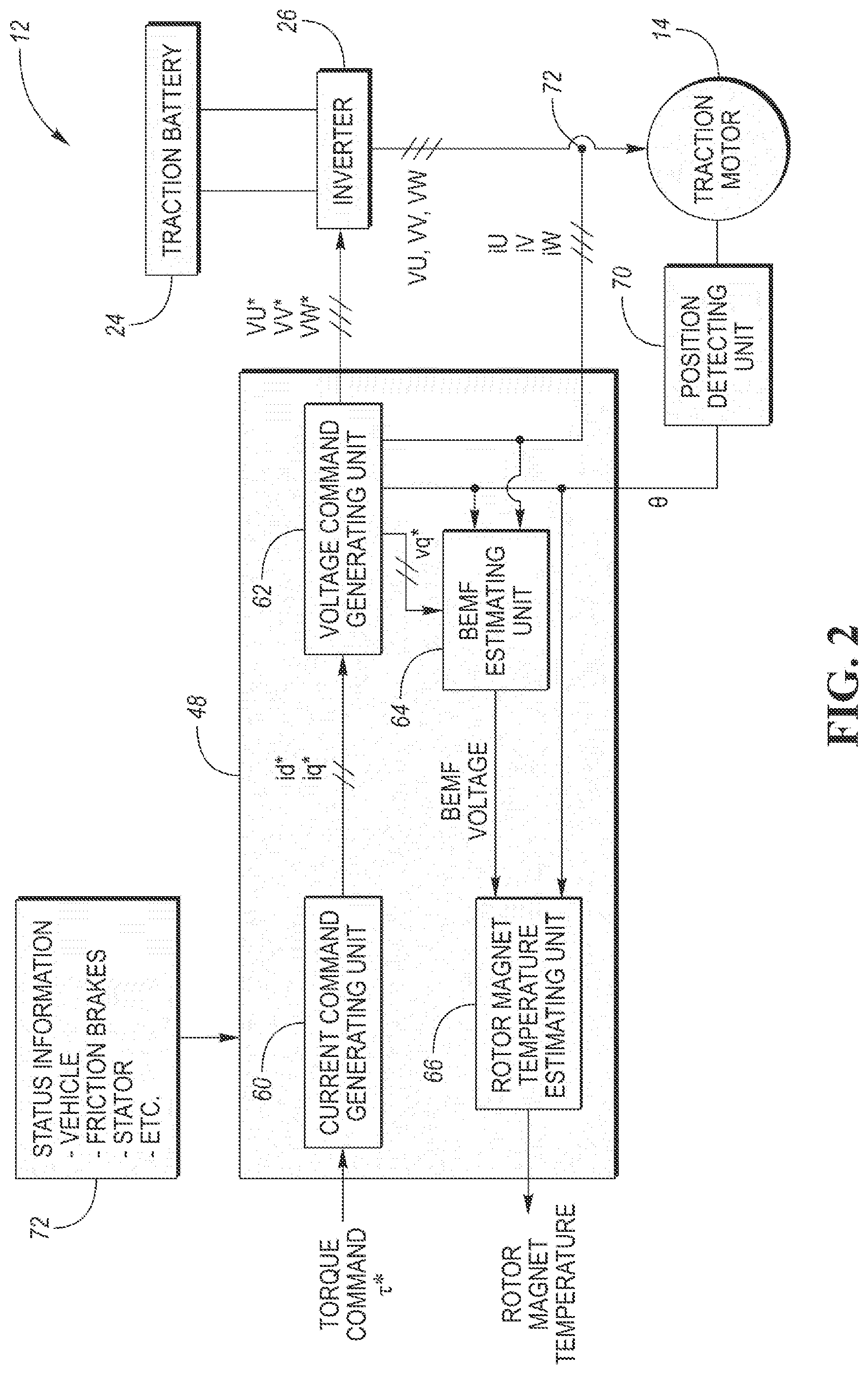 Patent US12107527 Figure 2 – Method and system for active detection of rotor magnet temperature