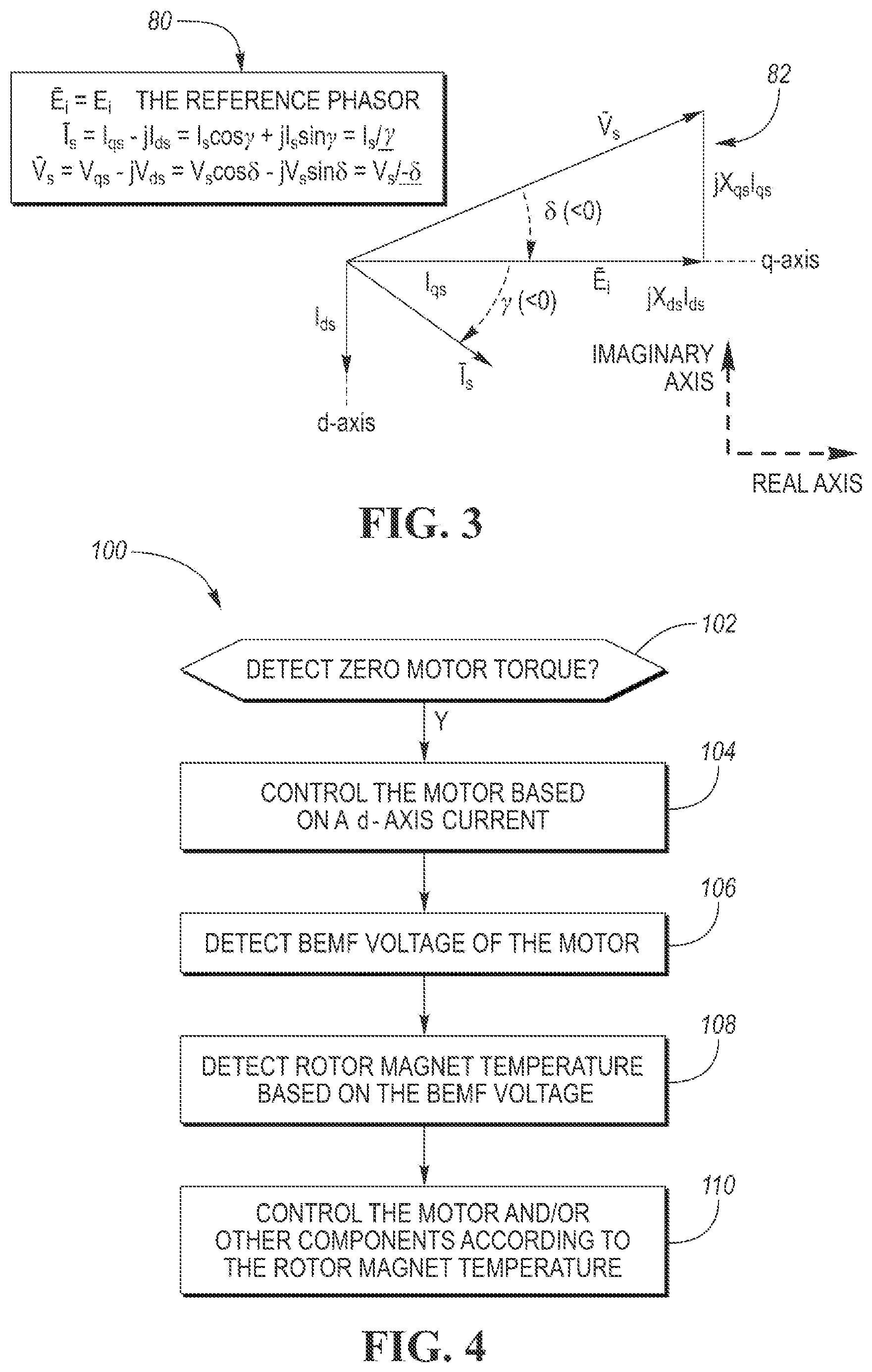 Patent US12107527 Figure 3 – Method and system for active detection of rotor magnet temperature