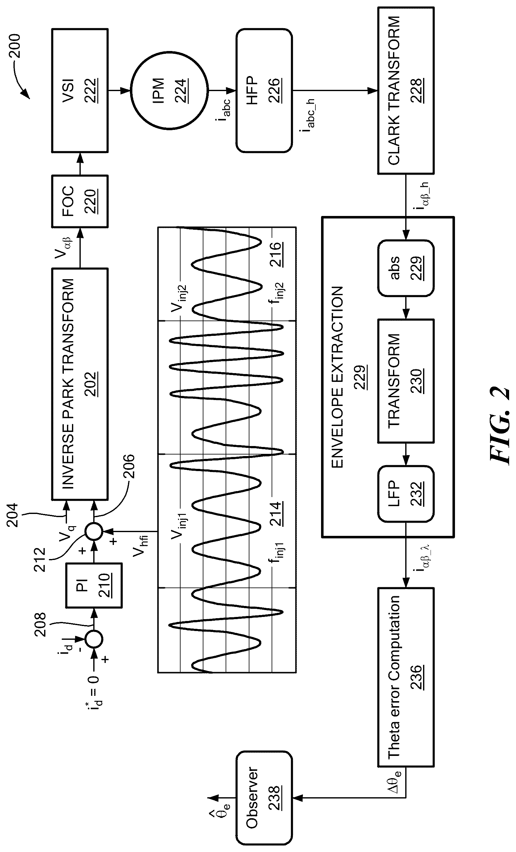Patent US12107528 Figure 3 – Motor controller having low noise high frequency signal injection
