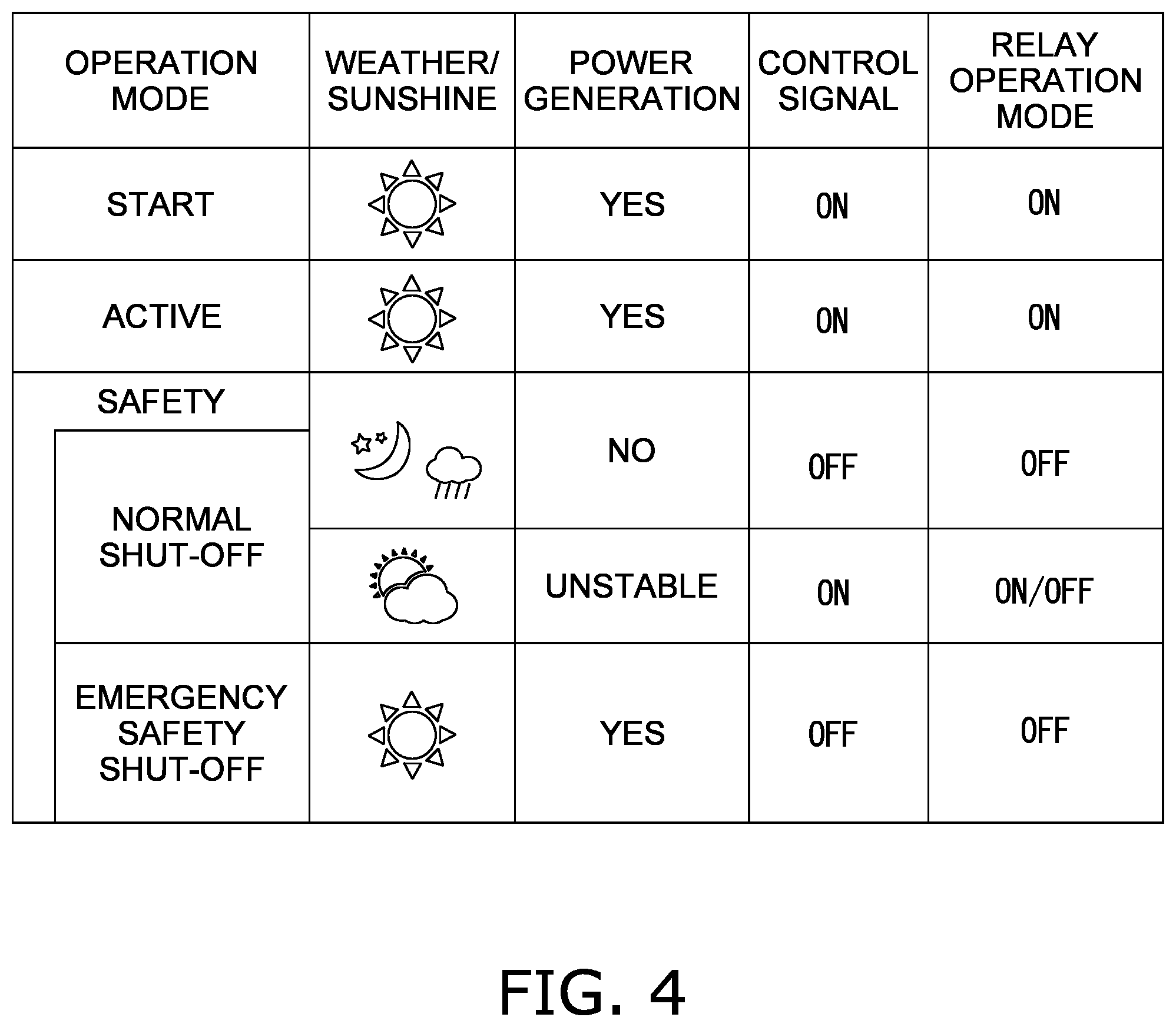 Patent US12107533 Figure 4 – Solar power generation system