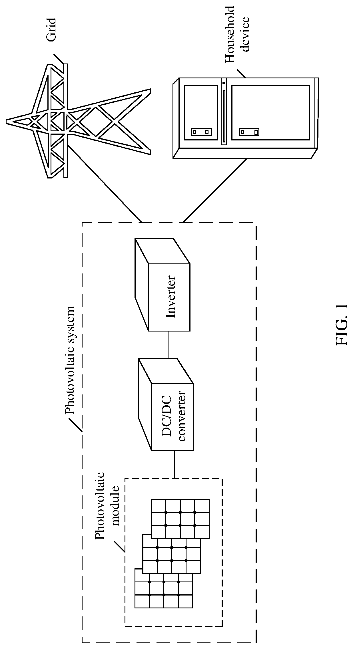 Patent US12107534 — Photovoltaic system, inverter, and bus voltage control method for inverter — Figure 1