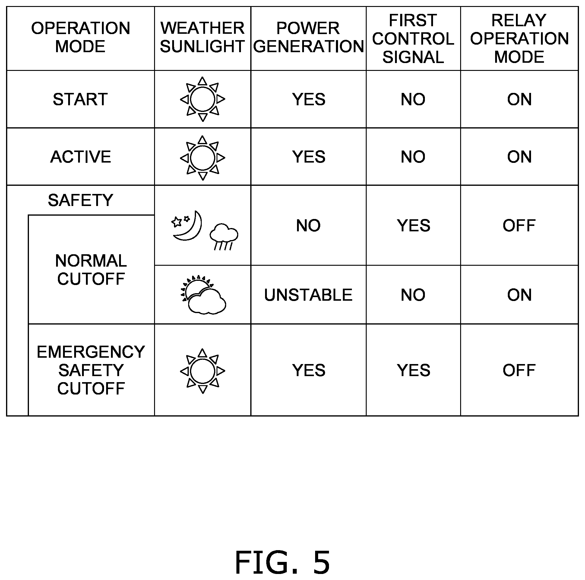 Patent US12107536 Figure 5 – Solar power generation system