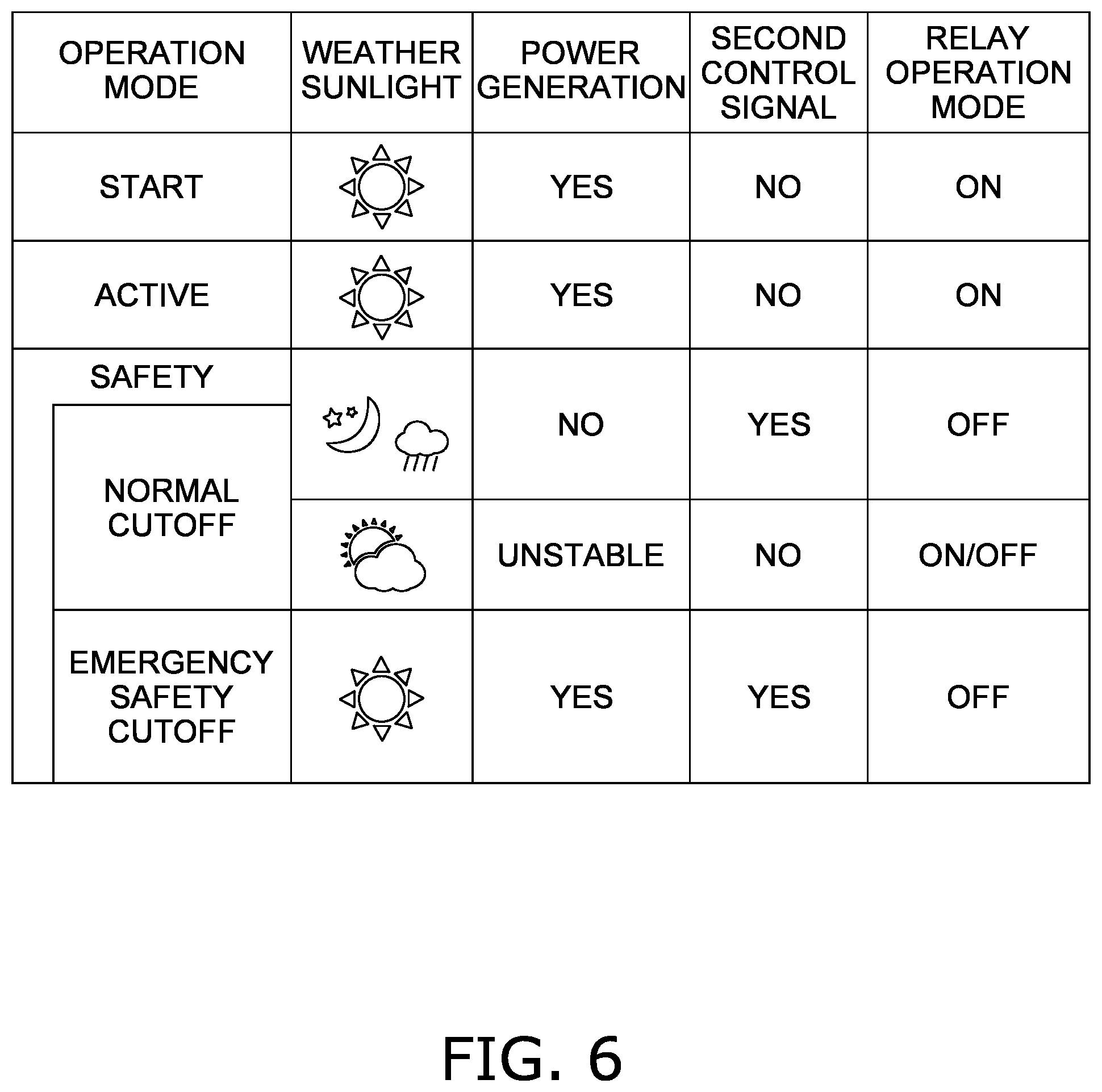 Patent US12107536 Figure 6 – Solar power generation system