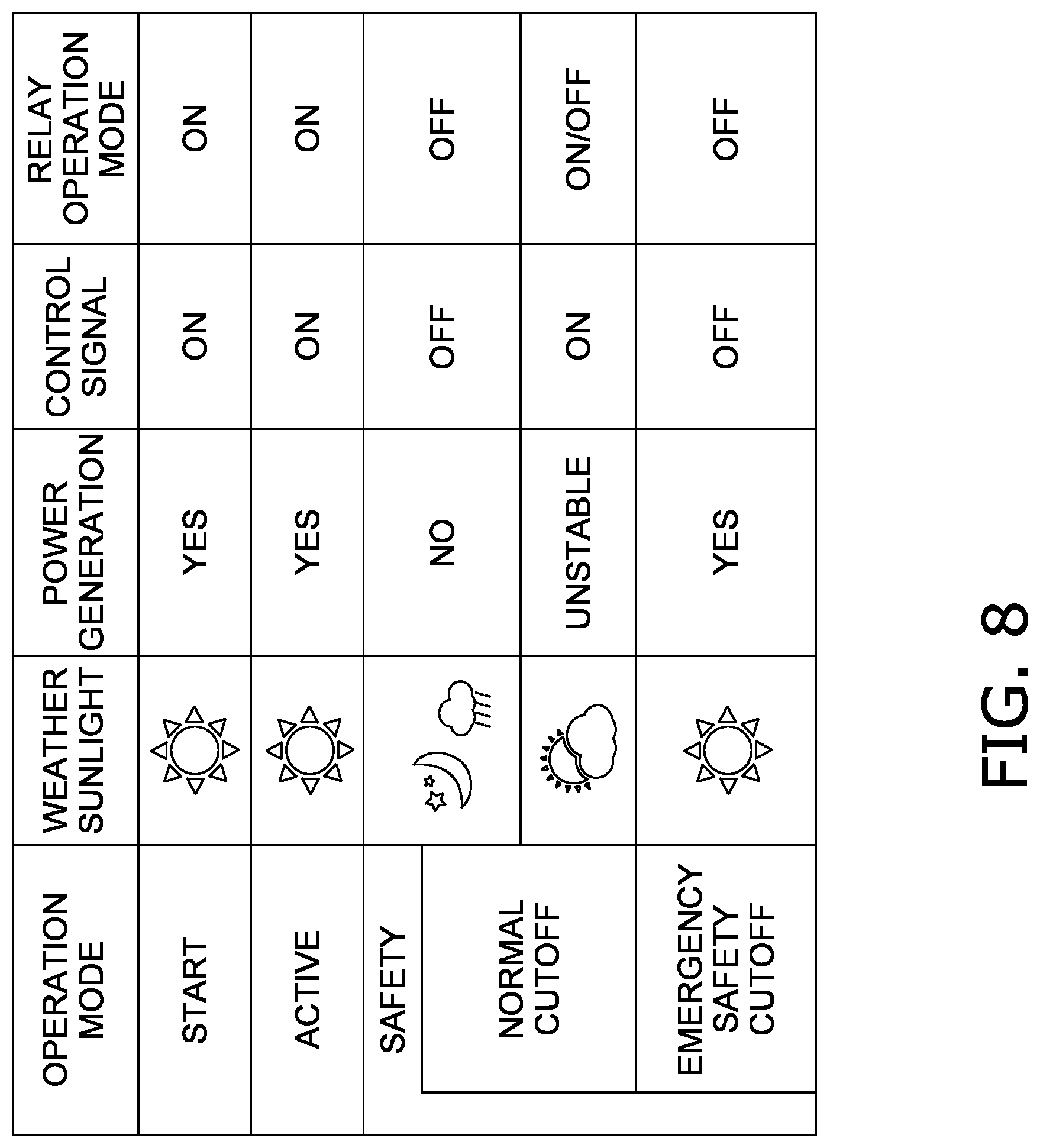 Patent US12107537 Figure 8 – Solar power generation system