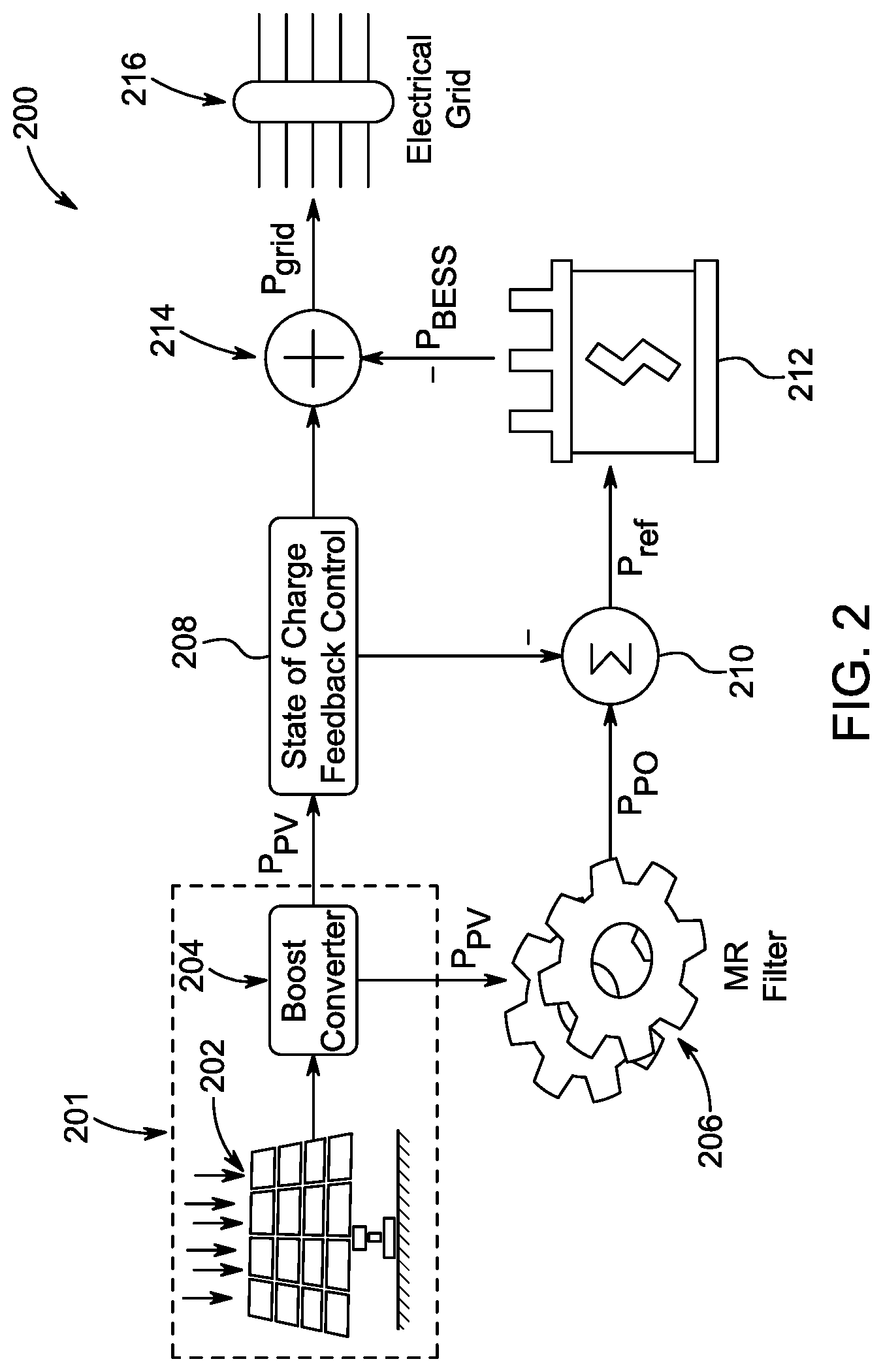 Patent US12107539 Figure 2 – Photovoltaic energy network