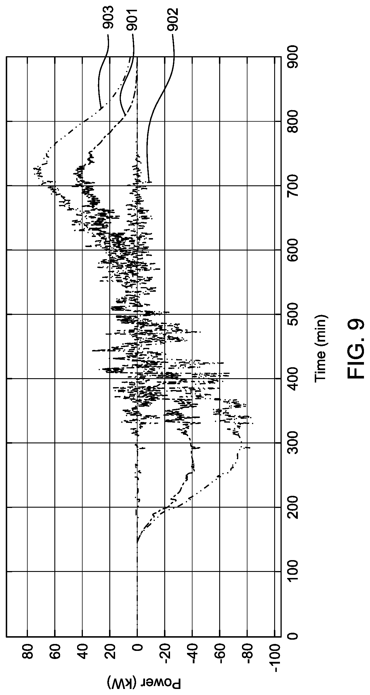 Patent US12107539 Figure 11 – Photovoltaic energy network