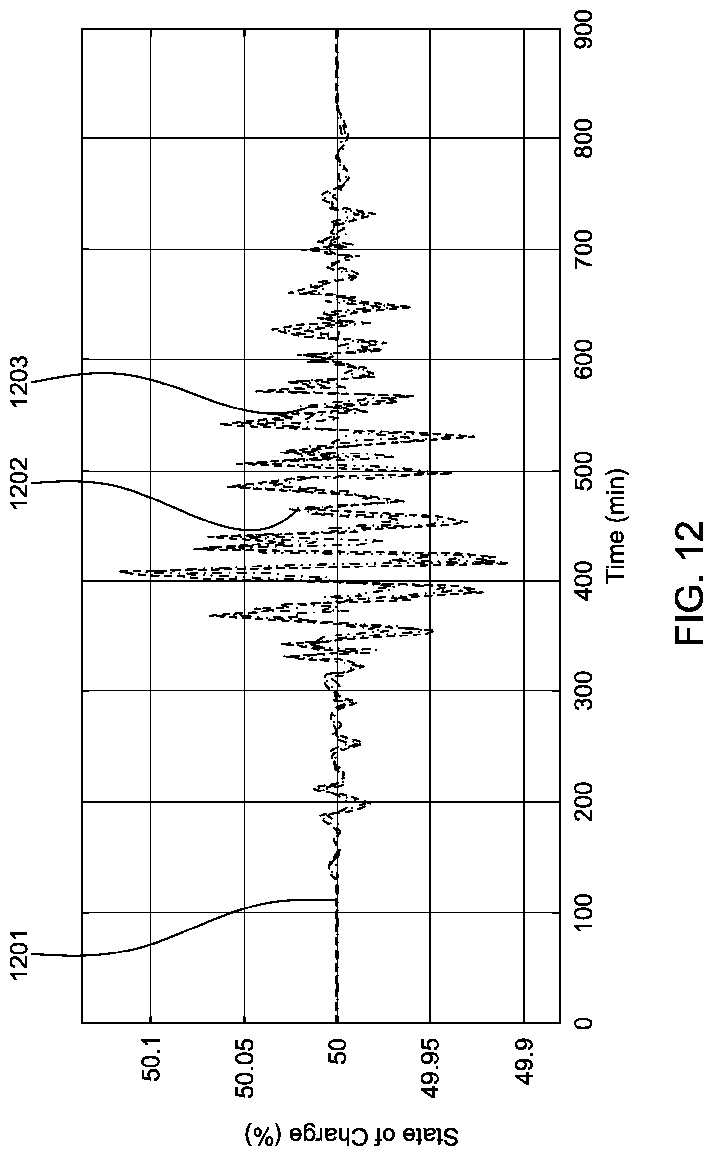 Patent US12107539 Figure 14 – Photovoltaic energy network