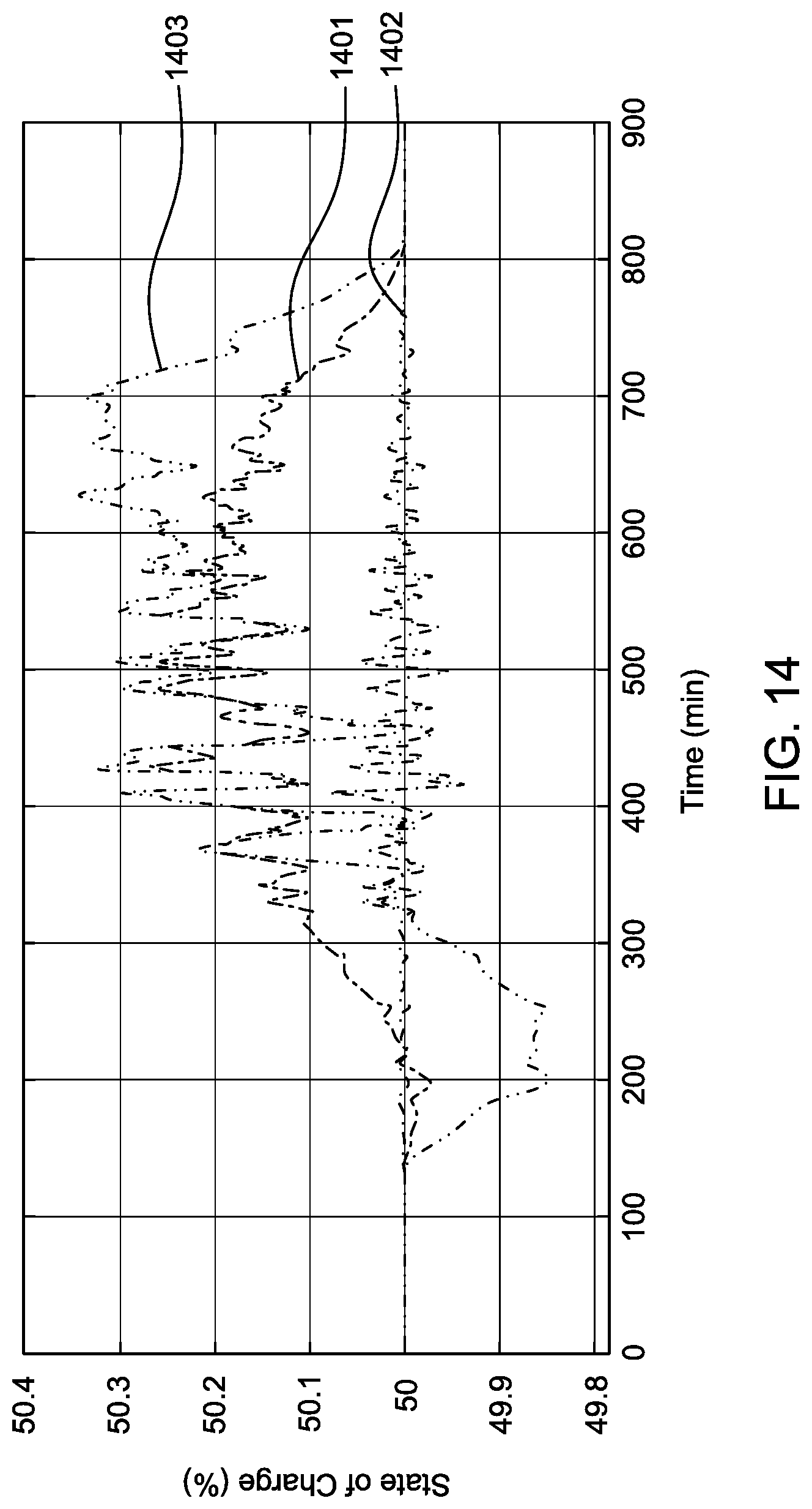 Patent US12107539 Figure 17 – Photovoltaic energy network