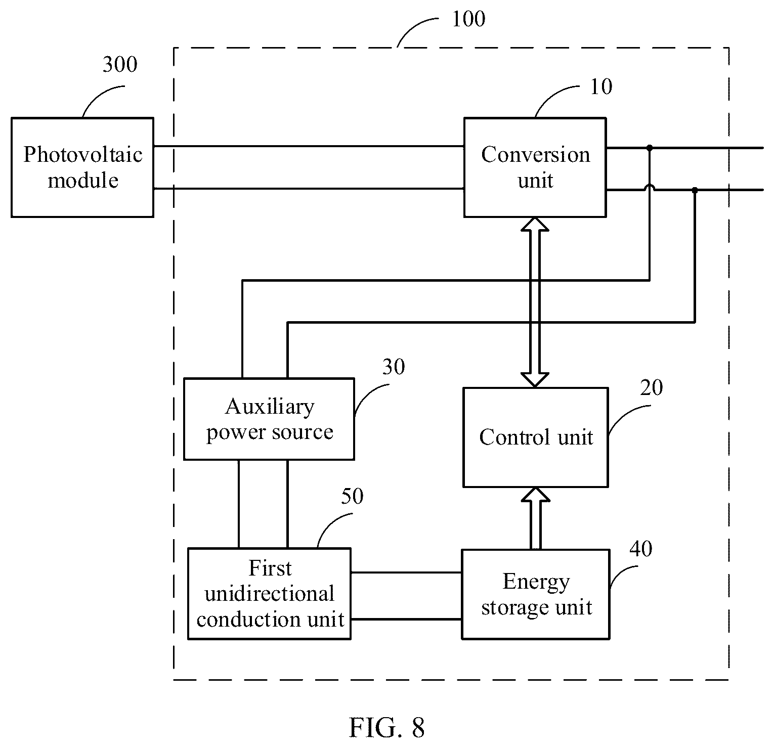 Patent US12107541 Figure 7 – Optimizer, photovoltaic power generation system, and IV curve scanning method for photovoltaic module
