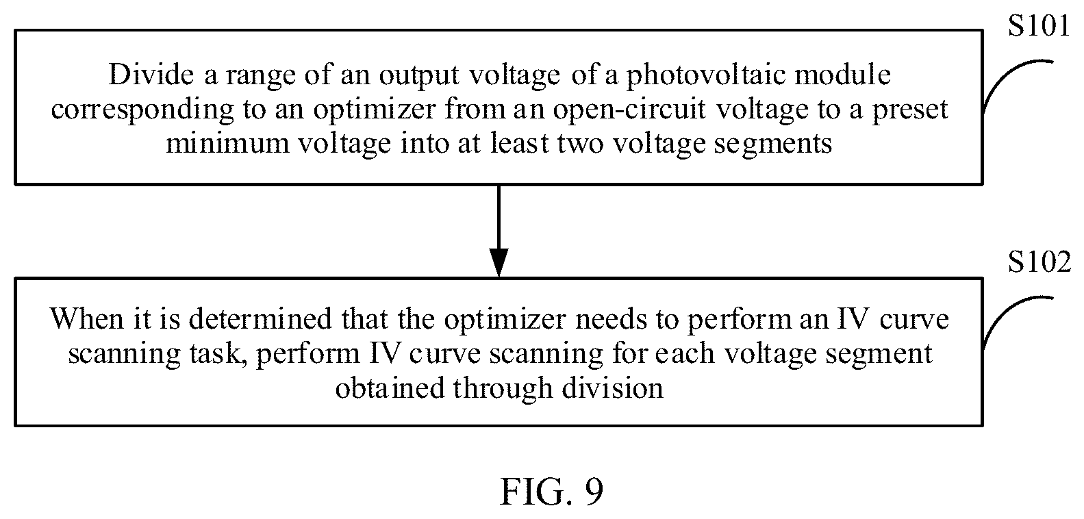Patent US12107541 Figure 8 – Optimizer, photovoltaic power generation system, and IV curve scanning method for photovoltaic module