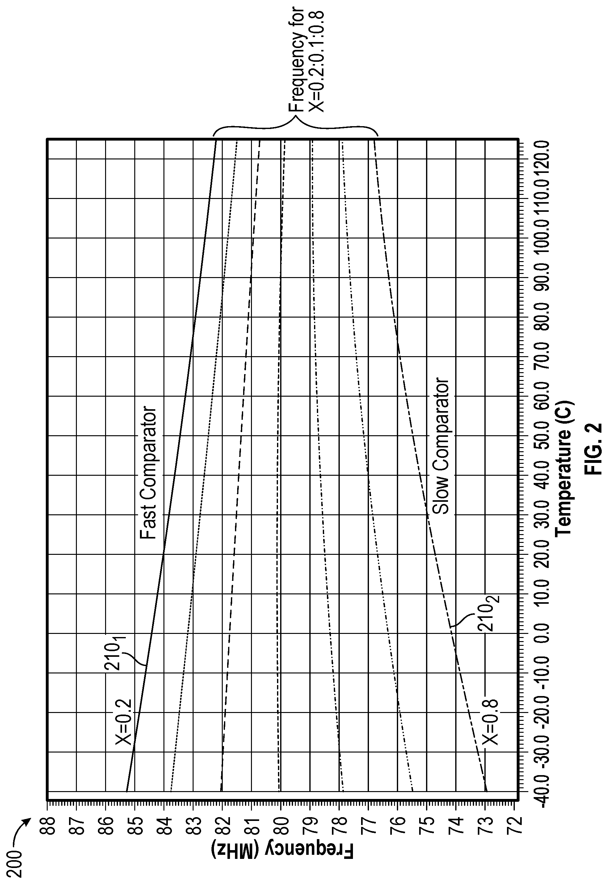 Patent US12107545 Figure 2 – Providing temperature compensation to an RC oscillator