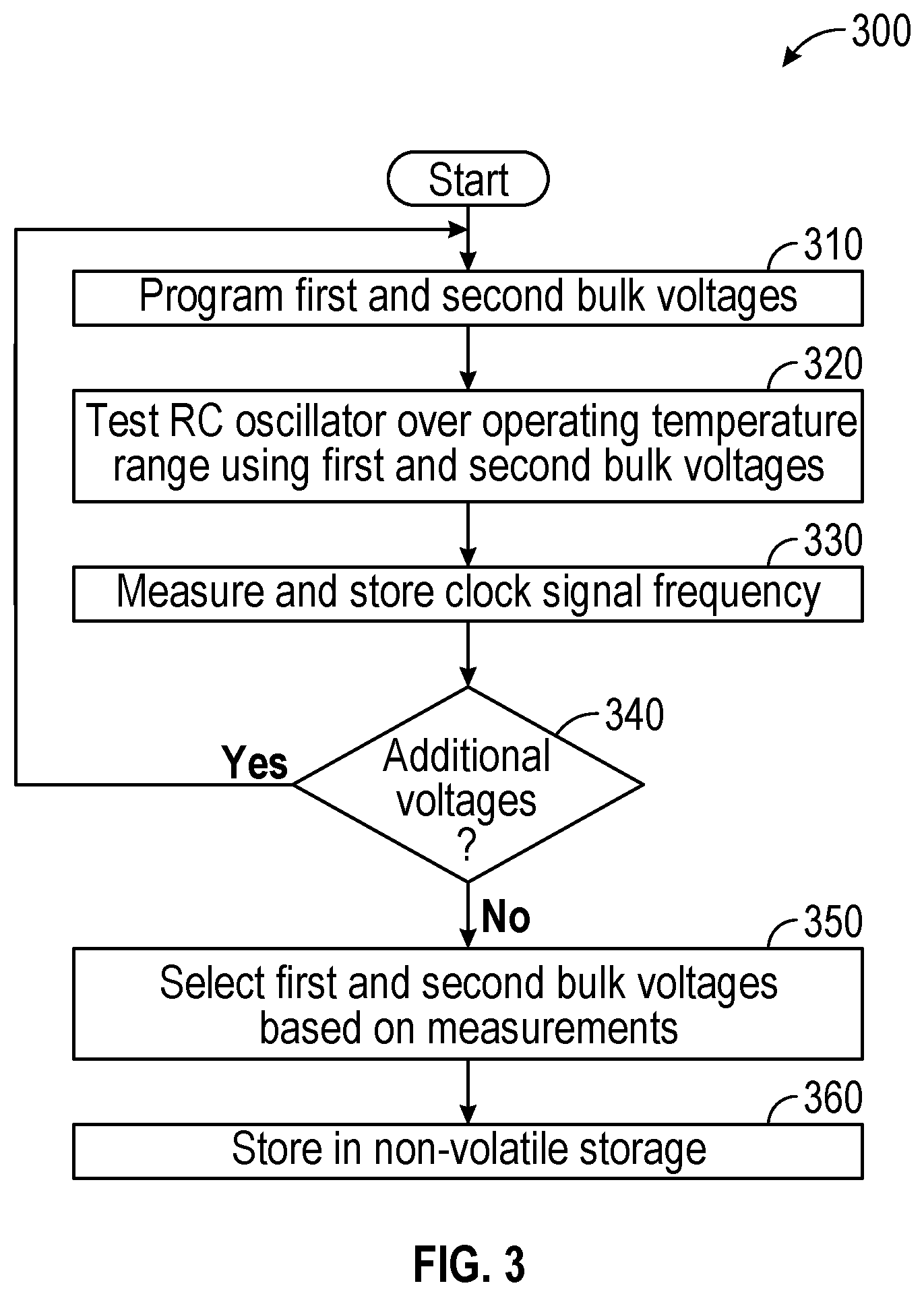 Patent US12107545 Figure 3 – Providing temperature compensation to an RC oscillator