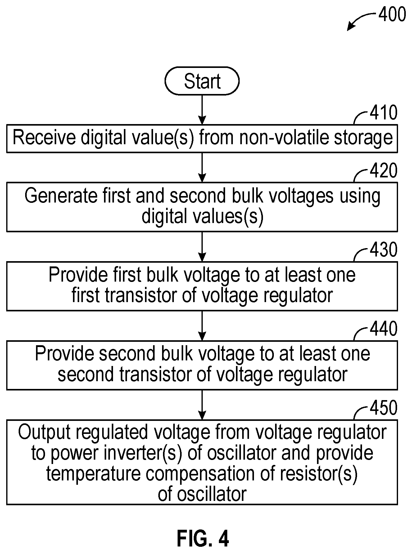 Patent US12107545 Figure 4 – Providing temperature compensation to an RC oscillator