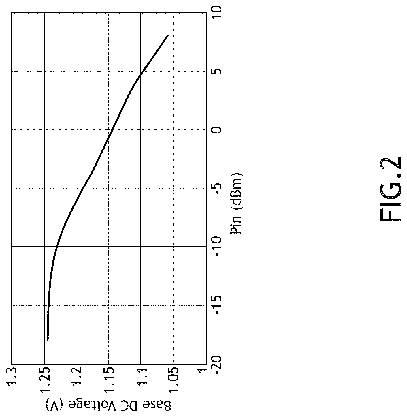 Patent US12107550 Figure 7 – Linearization of differential RF power amplifier by bias control using cross-coupling components