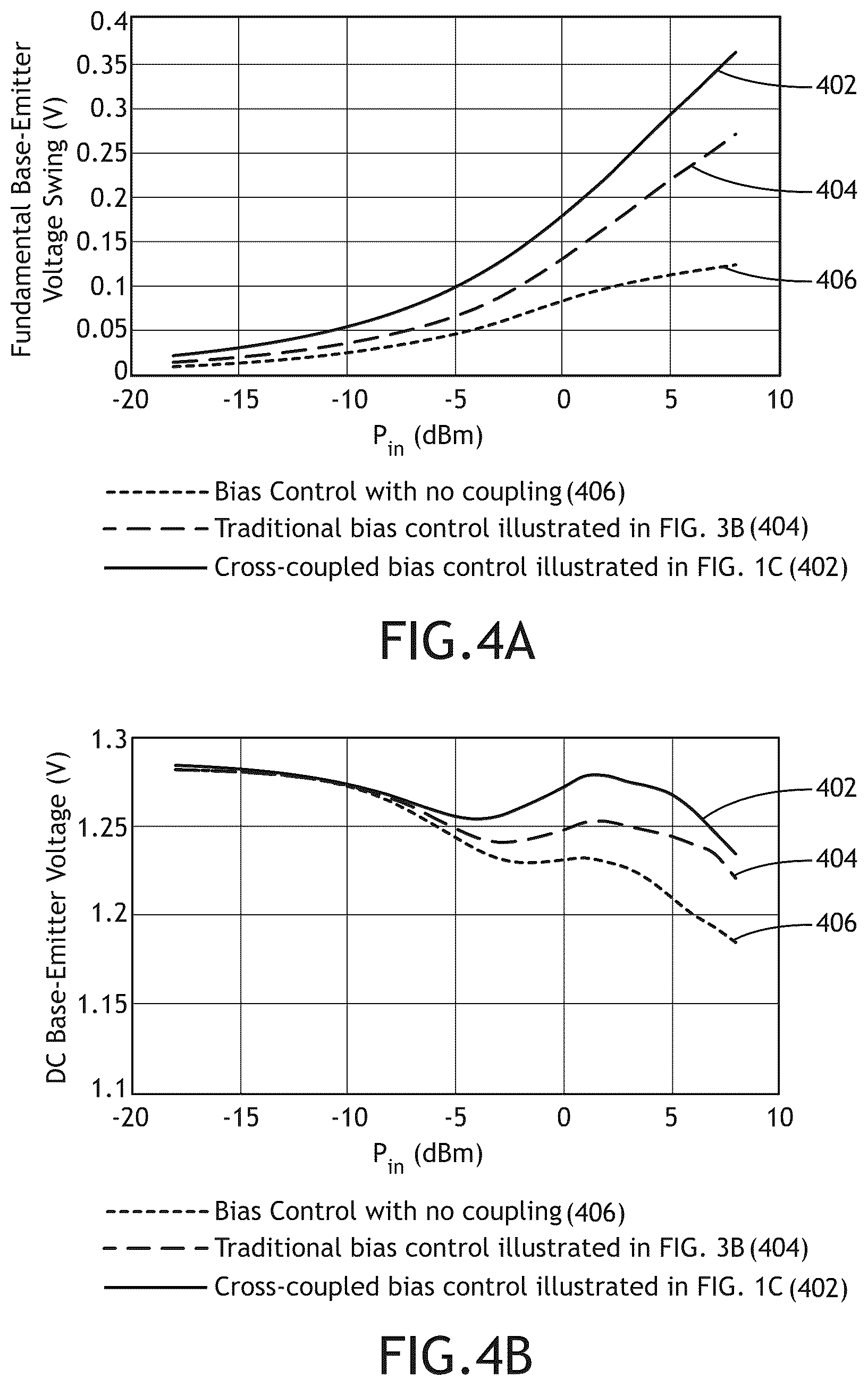 Patent US12107550 Figure 10 – Linearization of differential RF power amplifier by bias control using cross-coupling components