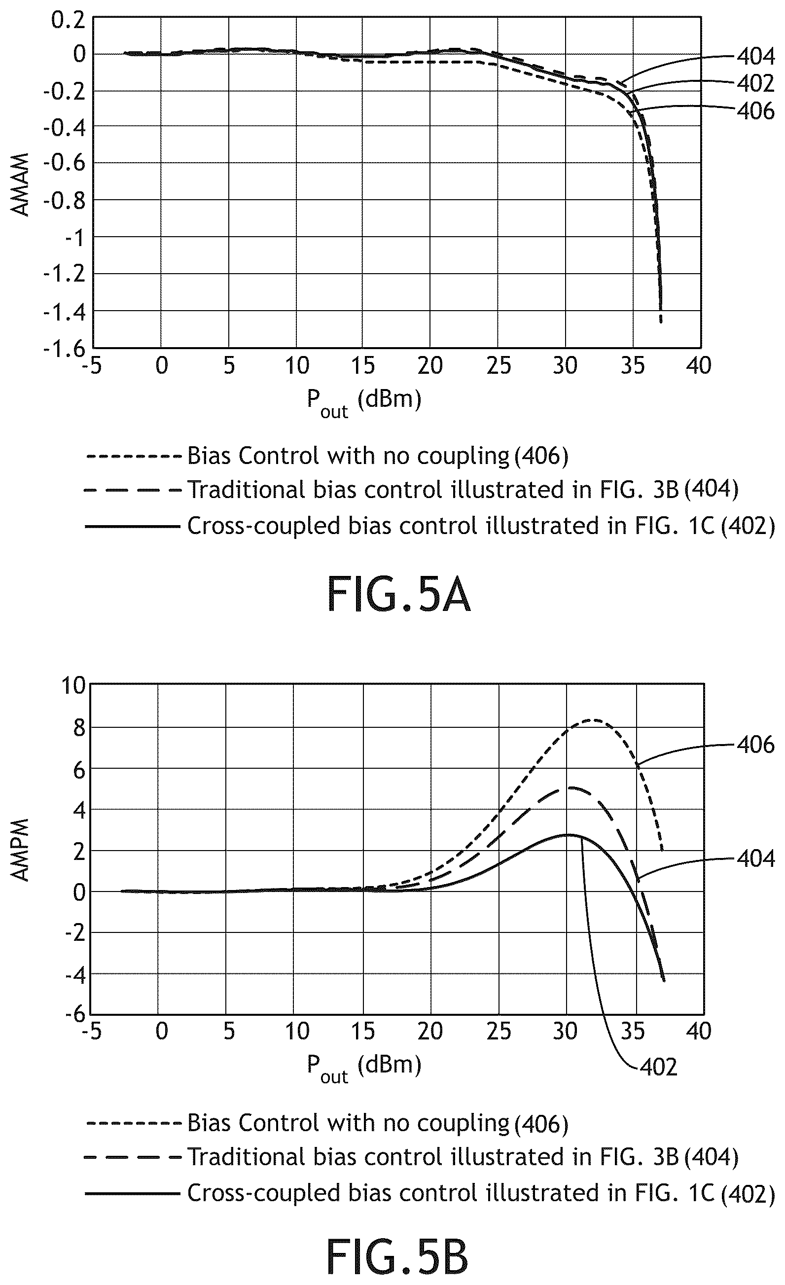 Patent US12107550 Figure 11 – Linearization of differential RF power amplifier by bias control using cross-coupling components