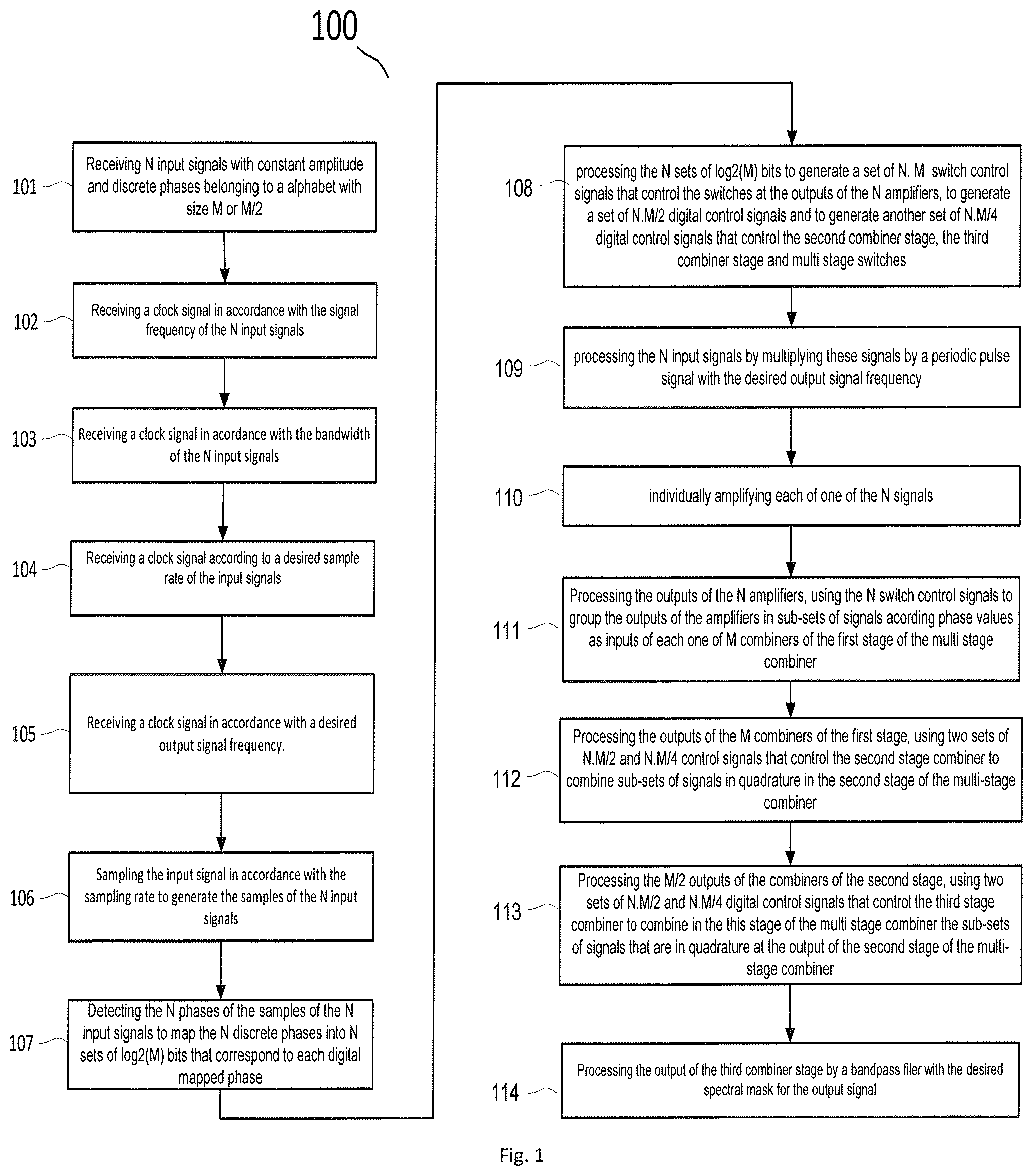 Patent US12107554 Figure 1 – Digital controlled multi stage smart combiner