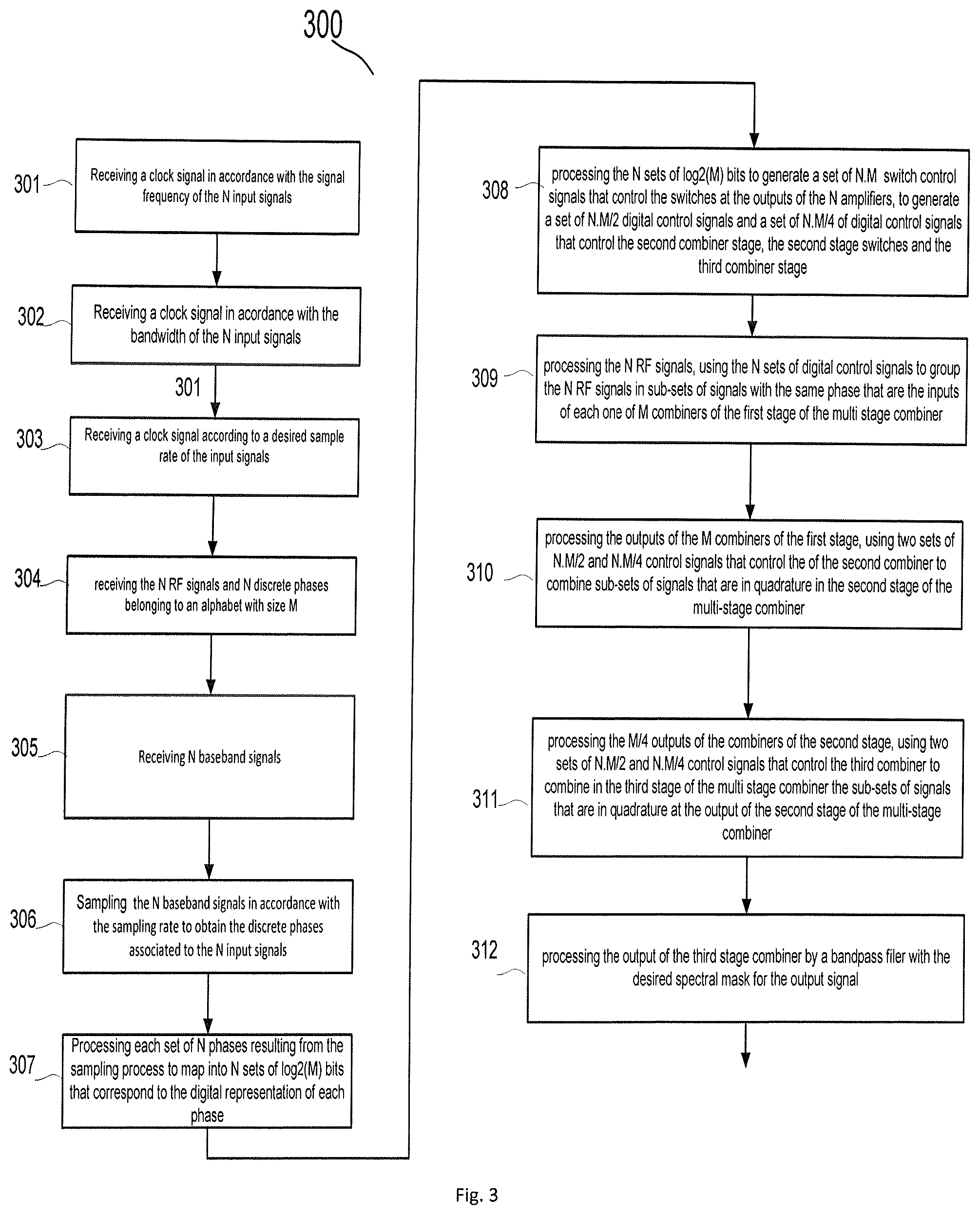 Patent US12107554 Figure 4 – Digital controlled multi stage smart combiner