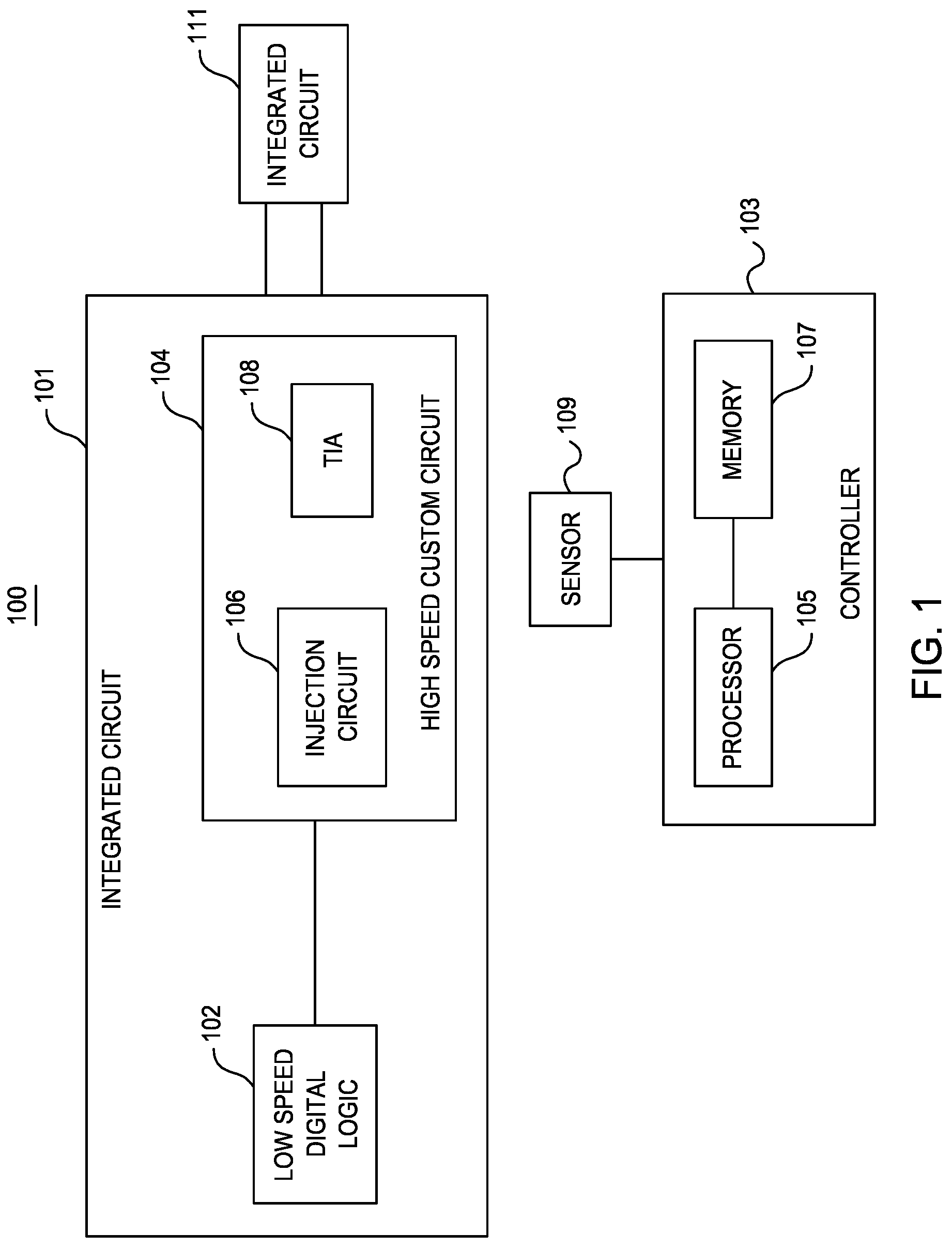 Patent US12107556 Figure 1 – Fault detection in integrated circuits