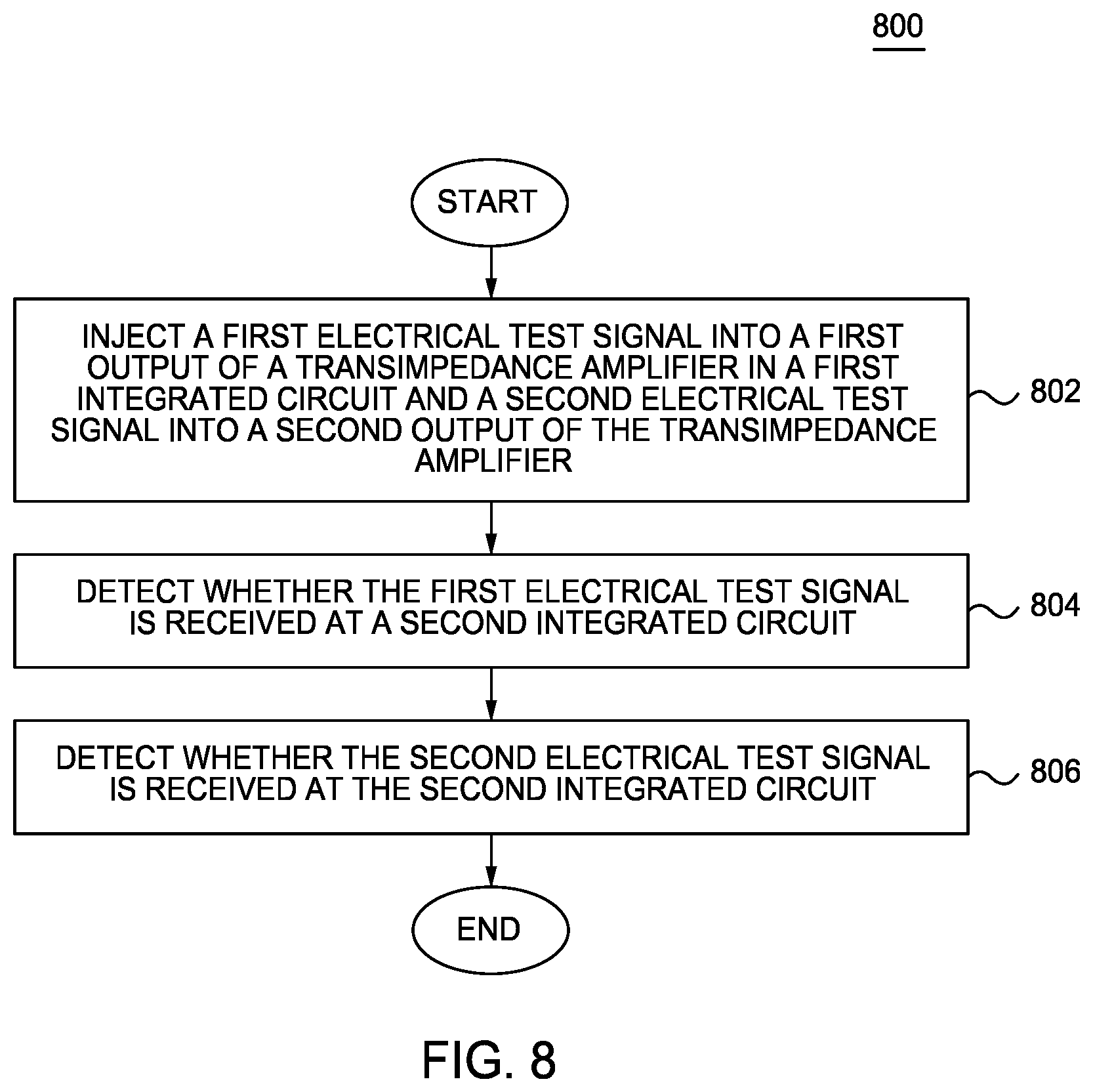 Patent US12107556 Figure 7 – Fault detection in integrated circuits