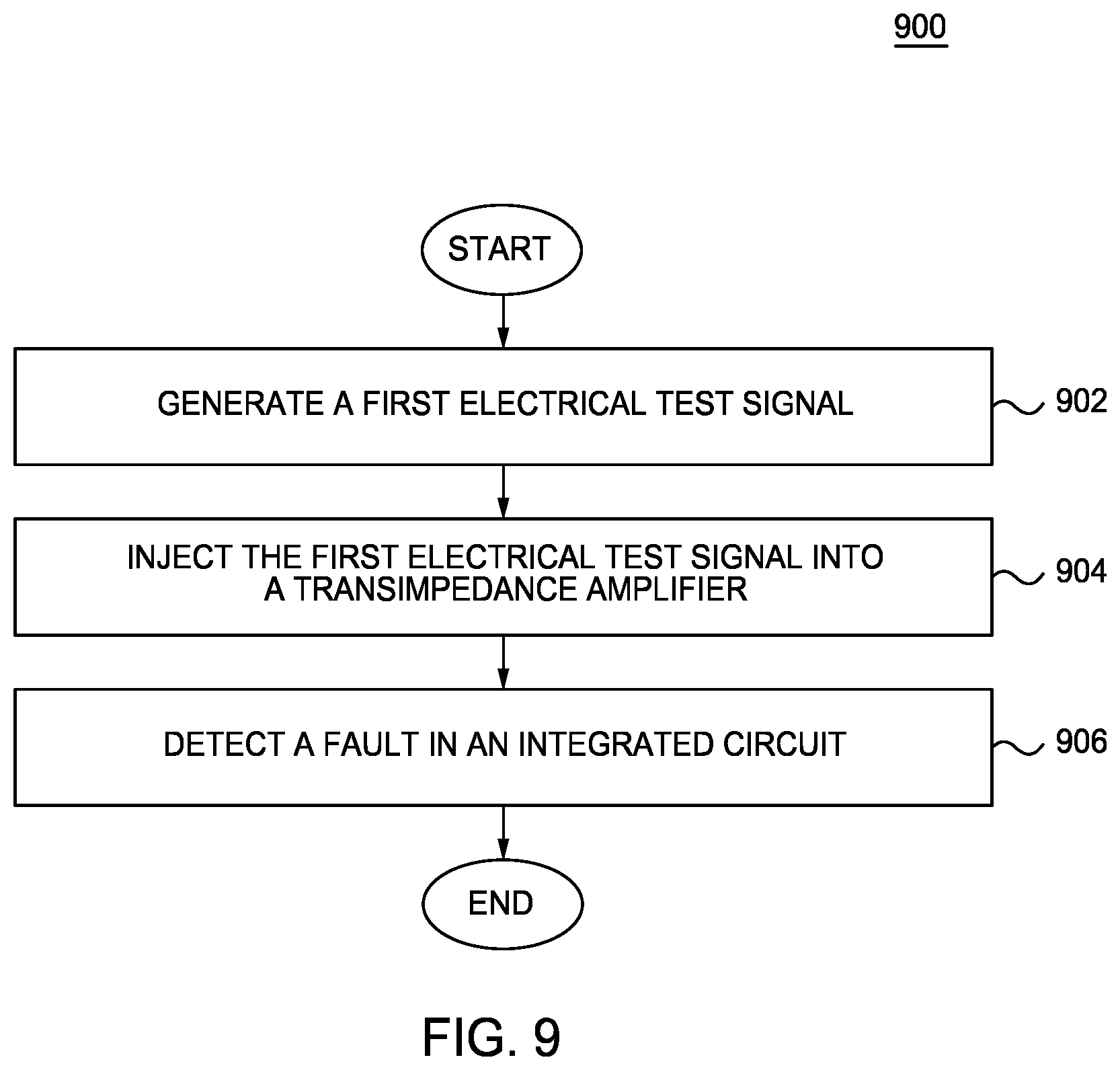 Patent US12107556 Figure 8 – Fault detection in integrated circuits