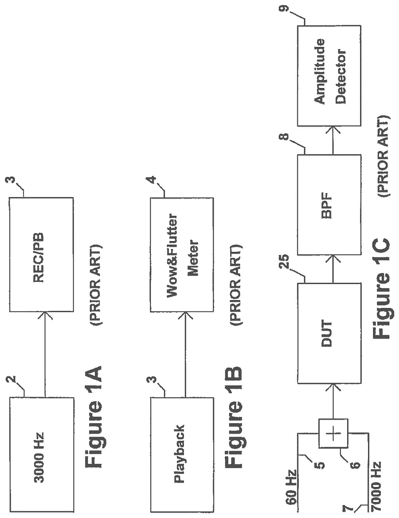 Patent US12107559 — Method and apparatus to evaluate audio equipment for dynamic distortions and or differential phase and or frequency modulation effects — Figure 1