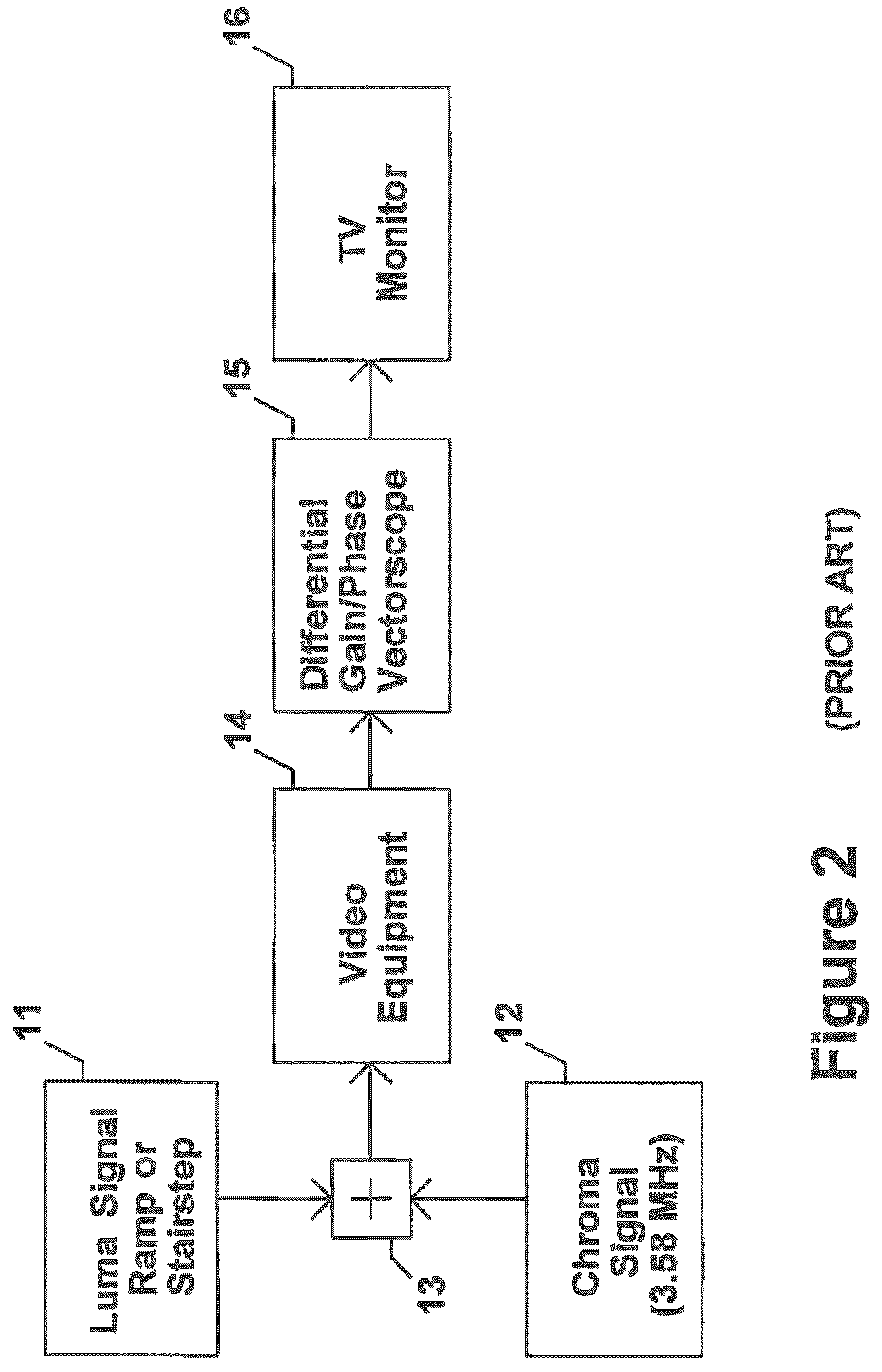 Patent US12107559 Figure 2 – Method and apparatus to evaluate audio equipment for dynamic distortions and or differential phase and or frequency modulation effects