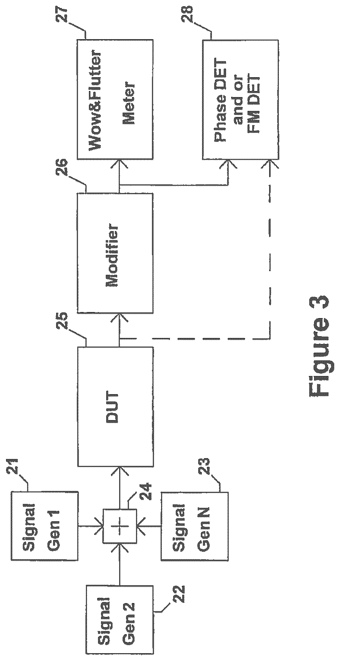 Patent US12107559 Figure 3 – Method and apparatus to evaluate audio equipment for dynamic distortions and or differential phase and or frequency modulation effects