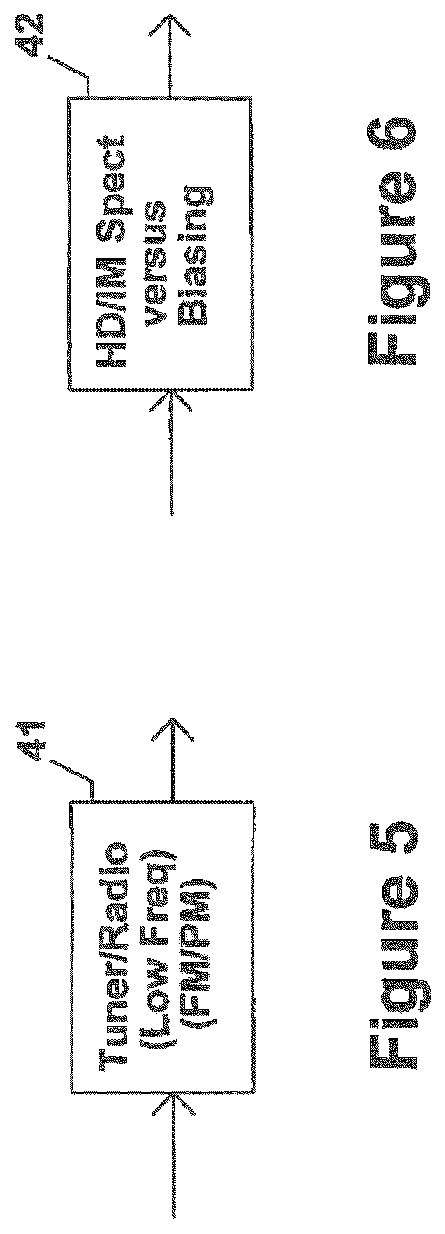 Patent US12107559 Figure 5 – Method and apparatus to evaluate audio equipment for dynamic distortions and or differential phase and or frequency modulation effects