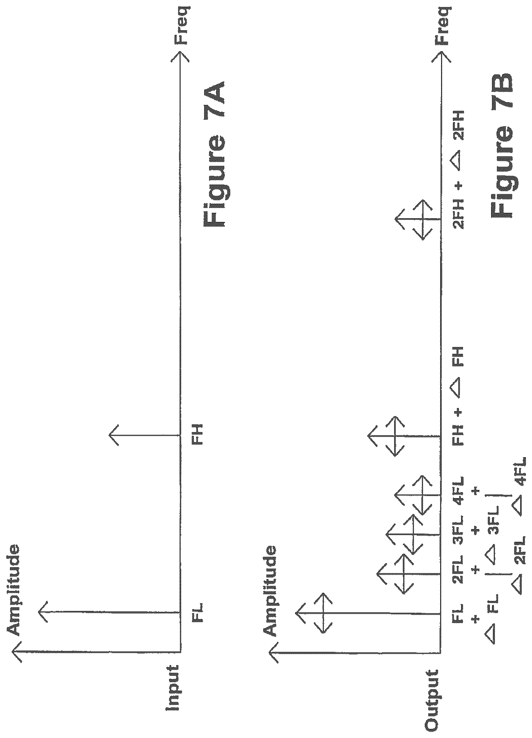 Patent US12107559 Figure 6 – Method and apparatus to evaluate audio equipment for dynamic distortions and or differential phase and or frequency modulation effects