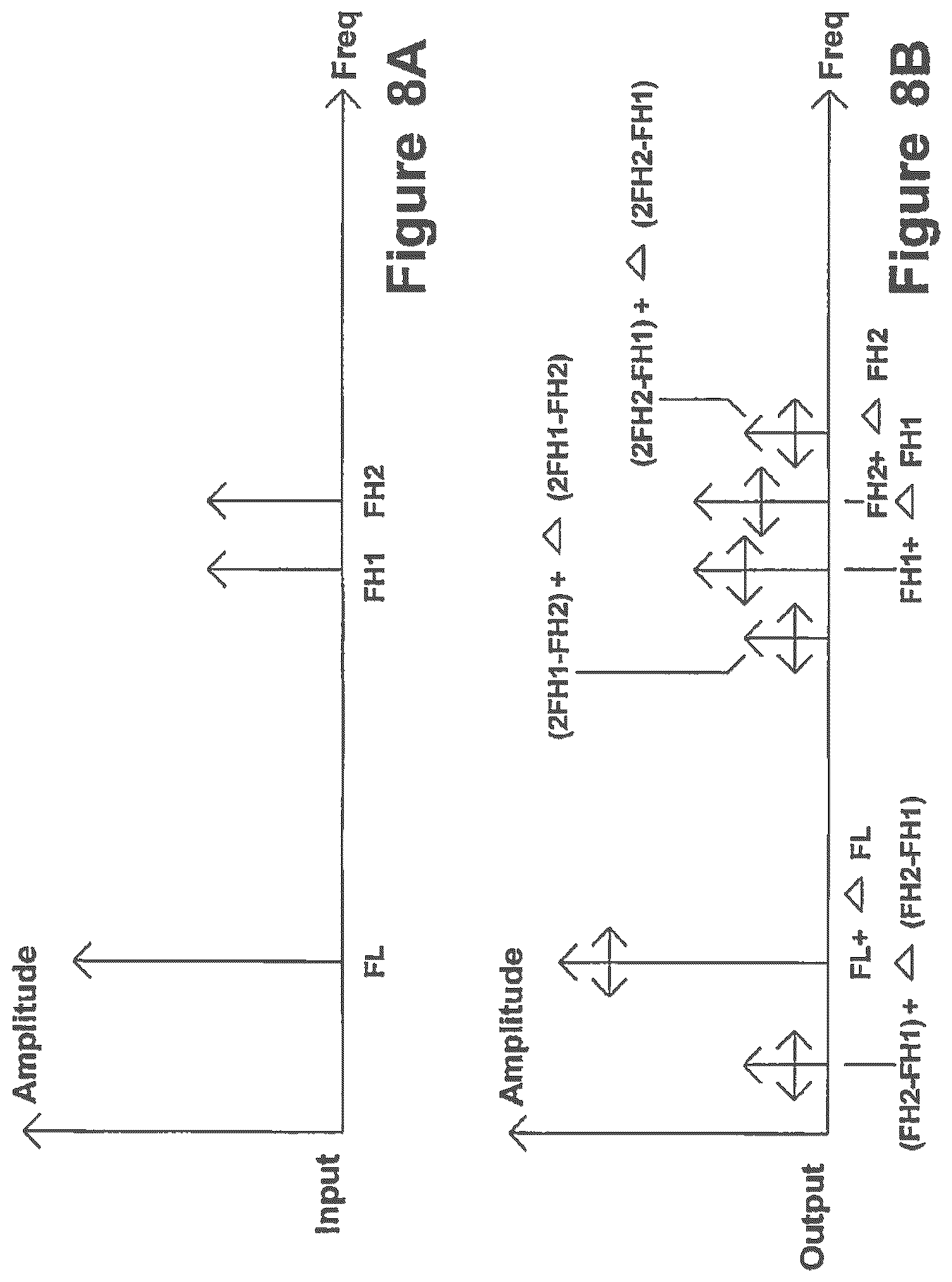 Patent US12107559 Figure 7 – Method and apparatus to evaluate audio equipment for dynamic distortions and or differential phase and or frequency modulation effects