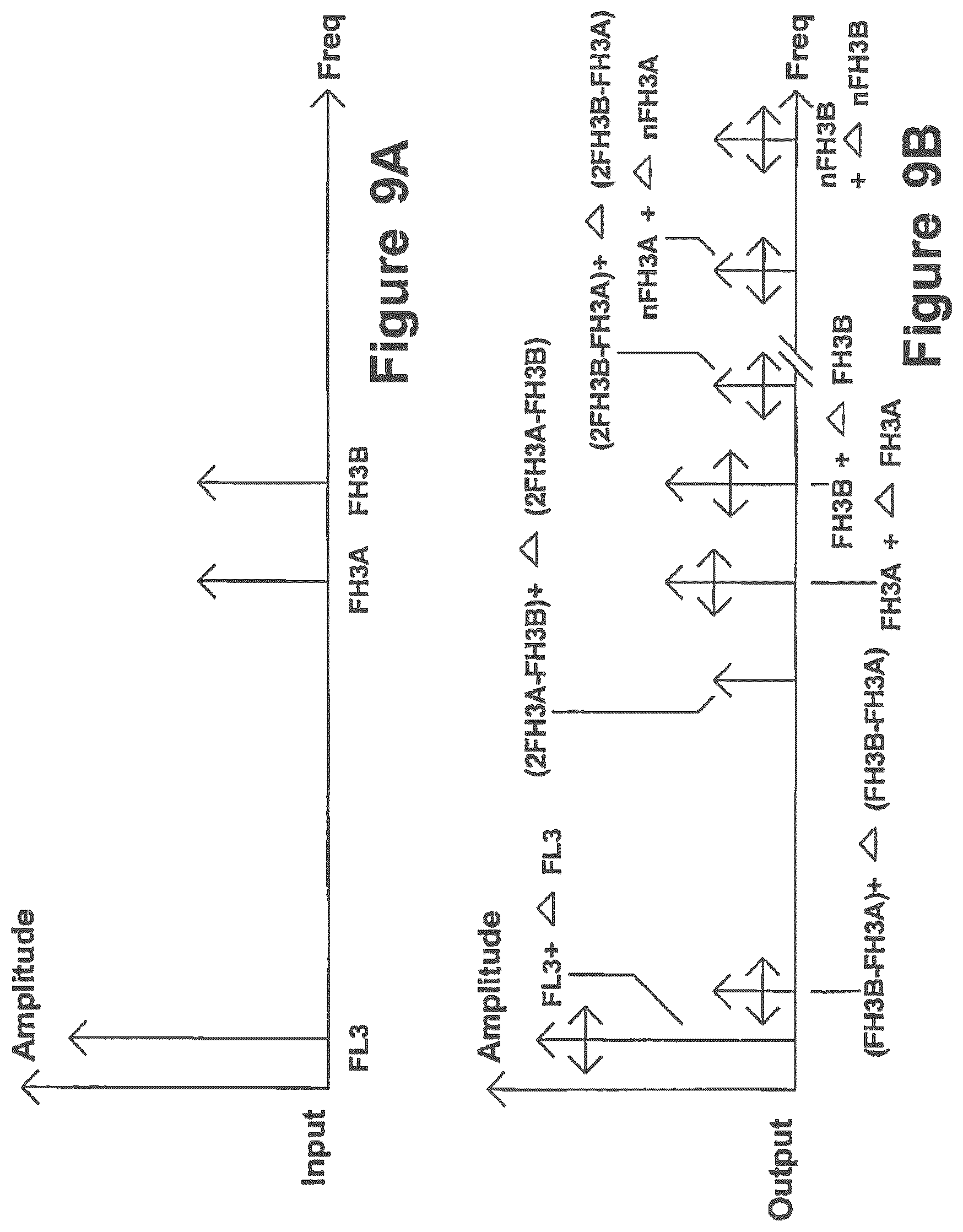 Patent US12107559 Figure 8 – Method and apparatus to evaluate audio equipment for dynamic distortions and or differential phase and or frequency modulation effects