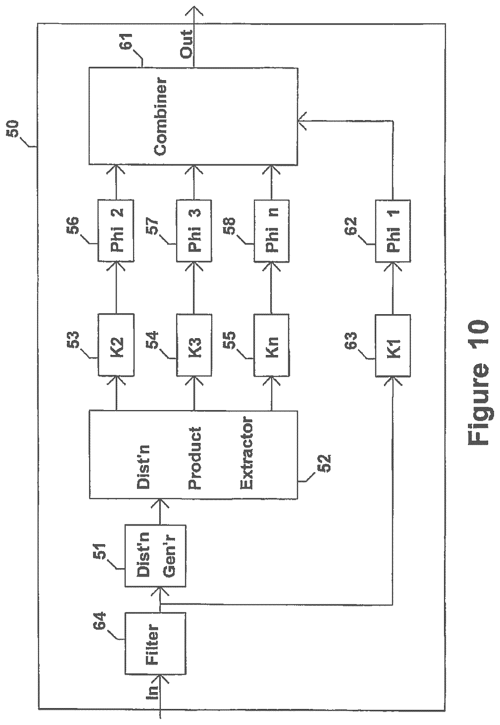 Patent US12107559 Figure 9 – Method and apparatus to evaluate audio equipment for dynamic distortions and or differential phase and or frequency modulation effects