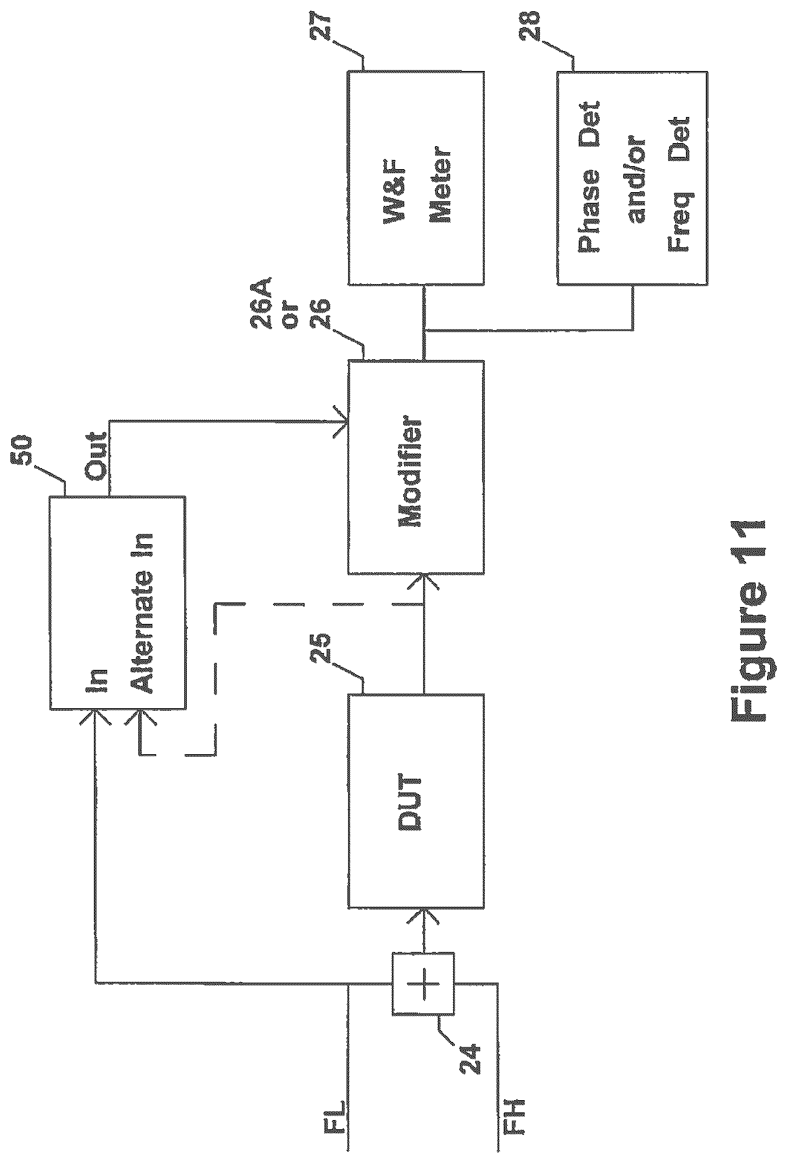 Patent US12107559 Figure 10 – Method and apparatus to evaluate audio equipment for dynamic distortions and or differential phase and or frequency modulation effects