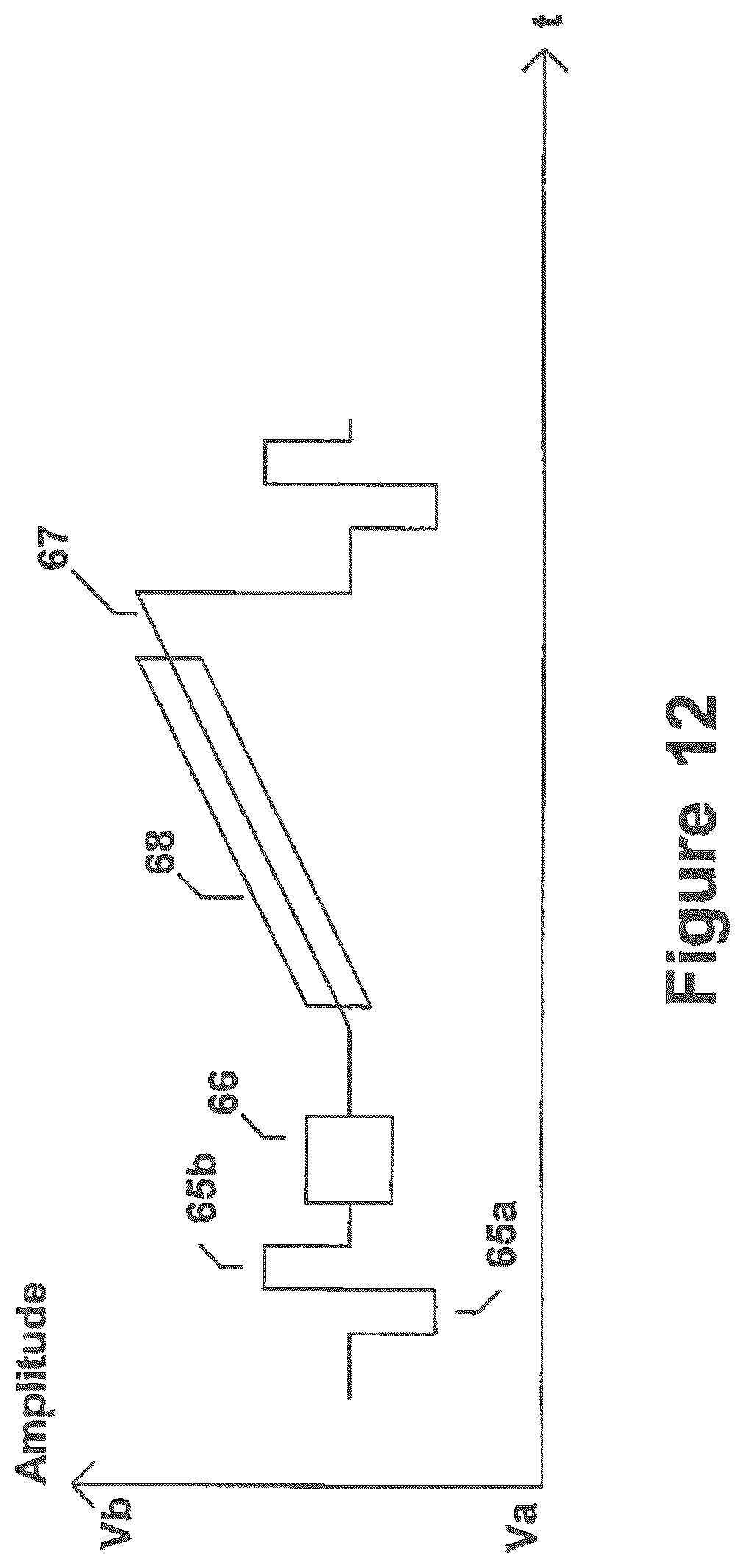 Patent US12107559 Figure 11 – Method and apparatus to evaluate audio equipment for dynamic distortions and or differential phase and or frequency modulation effects