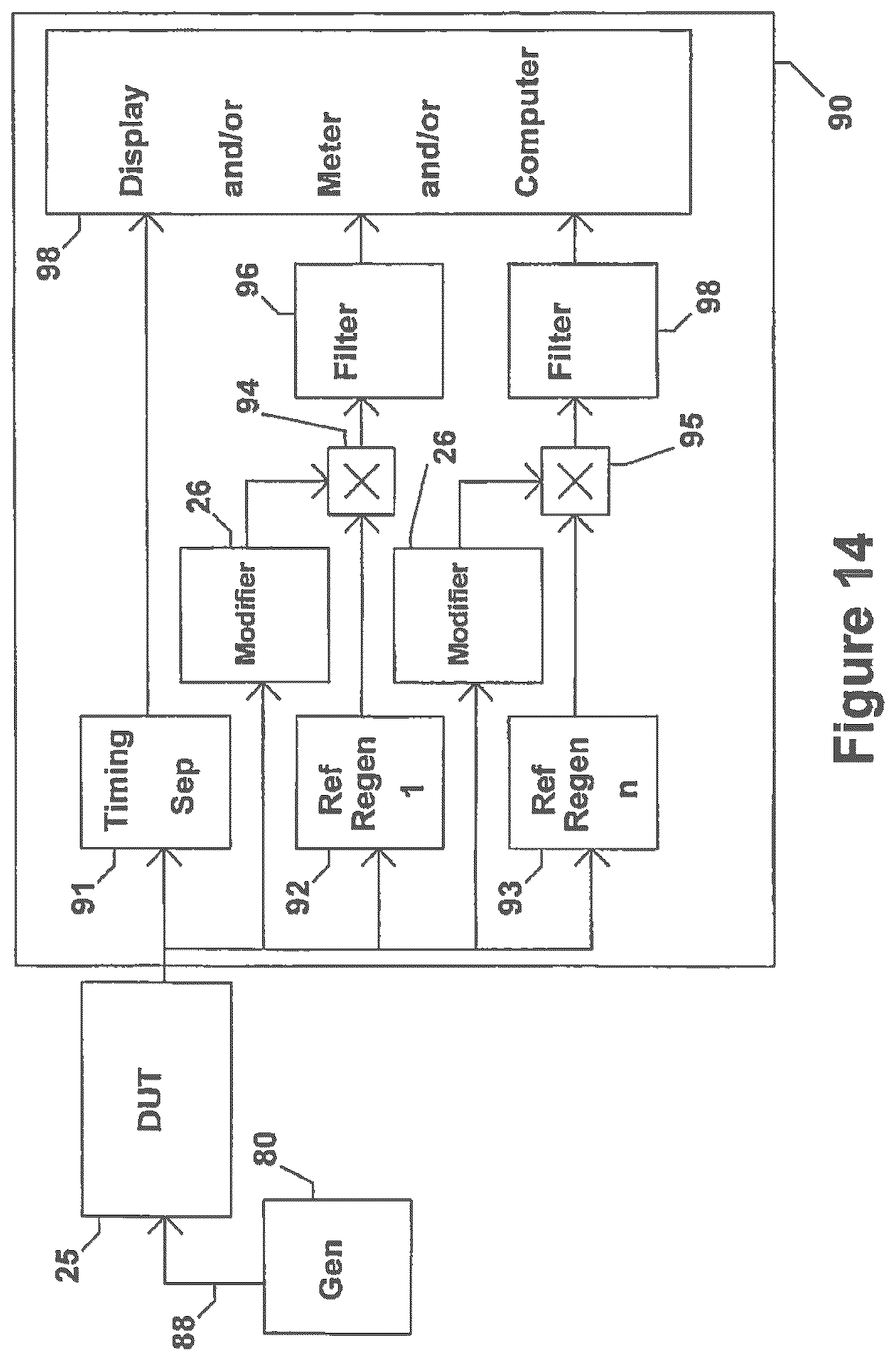 Patent US12107559 Figure 13 – Method and apparatus to evaluate audio equipment for dynamic distortions and or differential phase and or frequency modulation effects