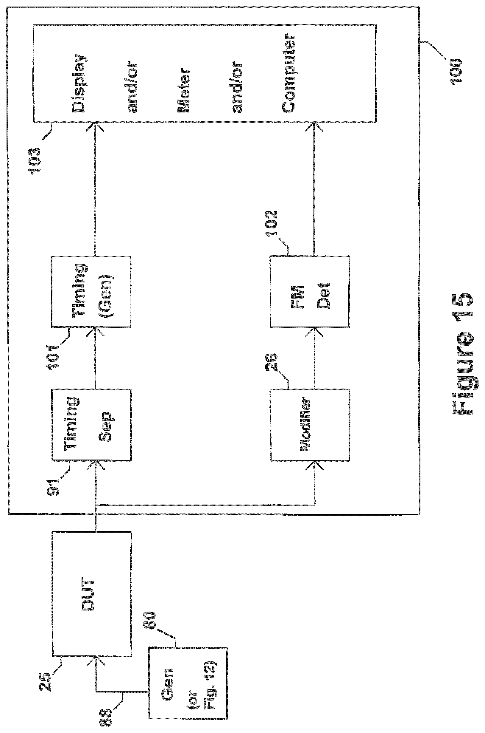 Patent US12107559 Figure 14 – Method and apparatus to evaluate audio equipment for dynamic distortions and or differential phase and or frequency modulation effects