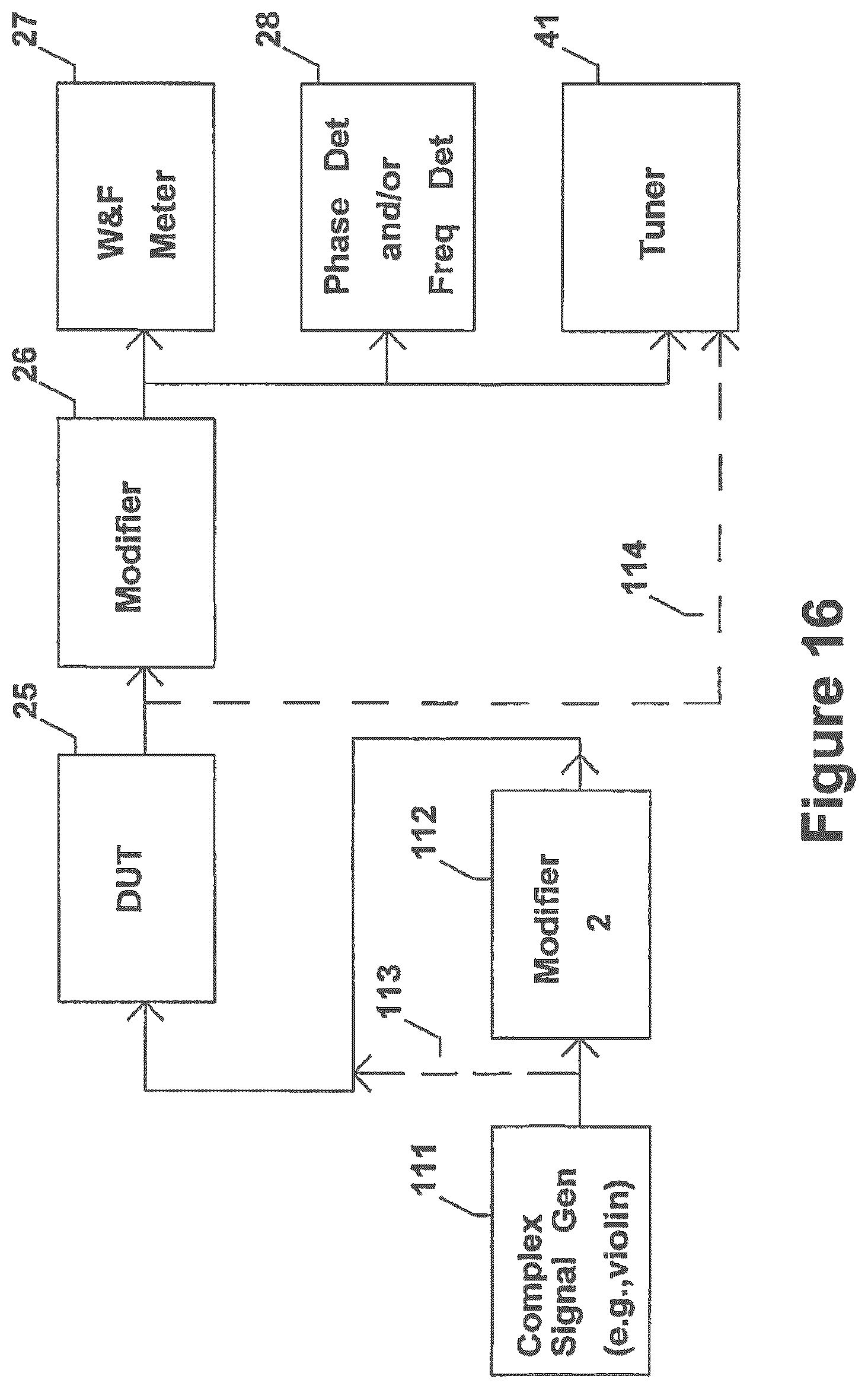 Patent US12107559 Figure 15 – Method and apparatus to evaluate audio equipment for dynamic distortions and or differential phase and or frequency modulation effects