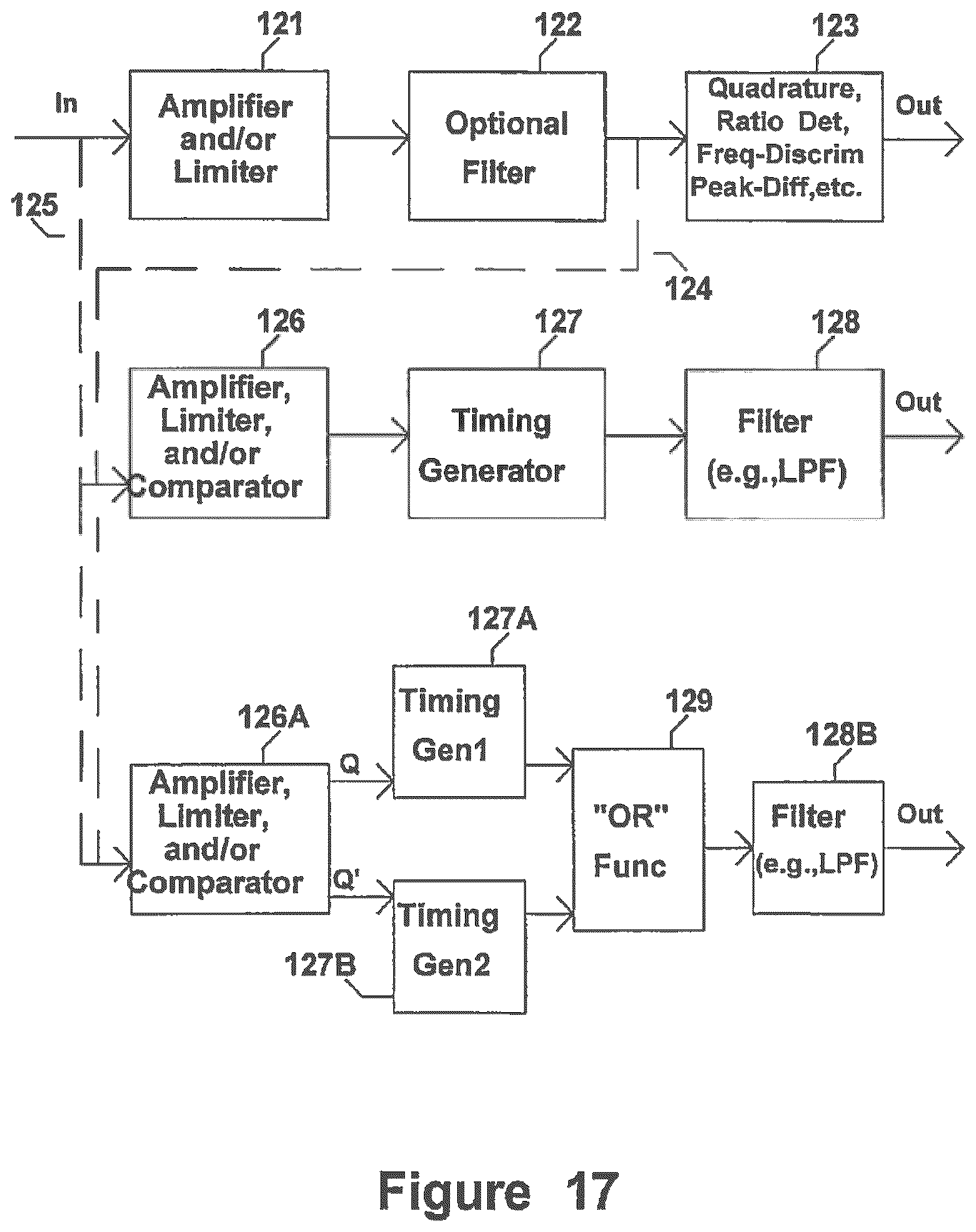 Patent US12107559 Figure 16 – Method and apparatus to evaluate audio equipment for dynamic distortions and or differential phase and or frequency modulation effects