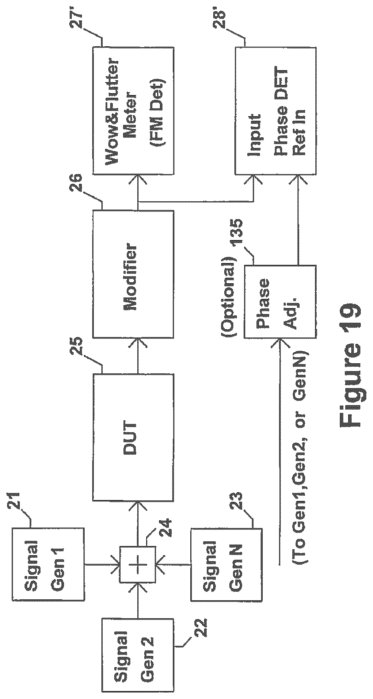 Patent US12107559 Figure 18 – Method and apparatus to evaluate audio equipment for dynamic distortions and or differential phase and or frequency modulation effects
